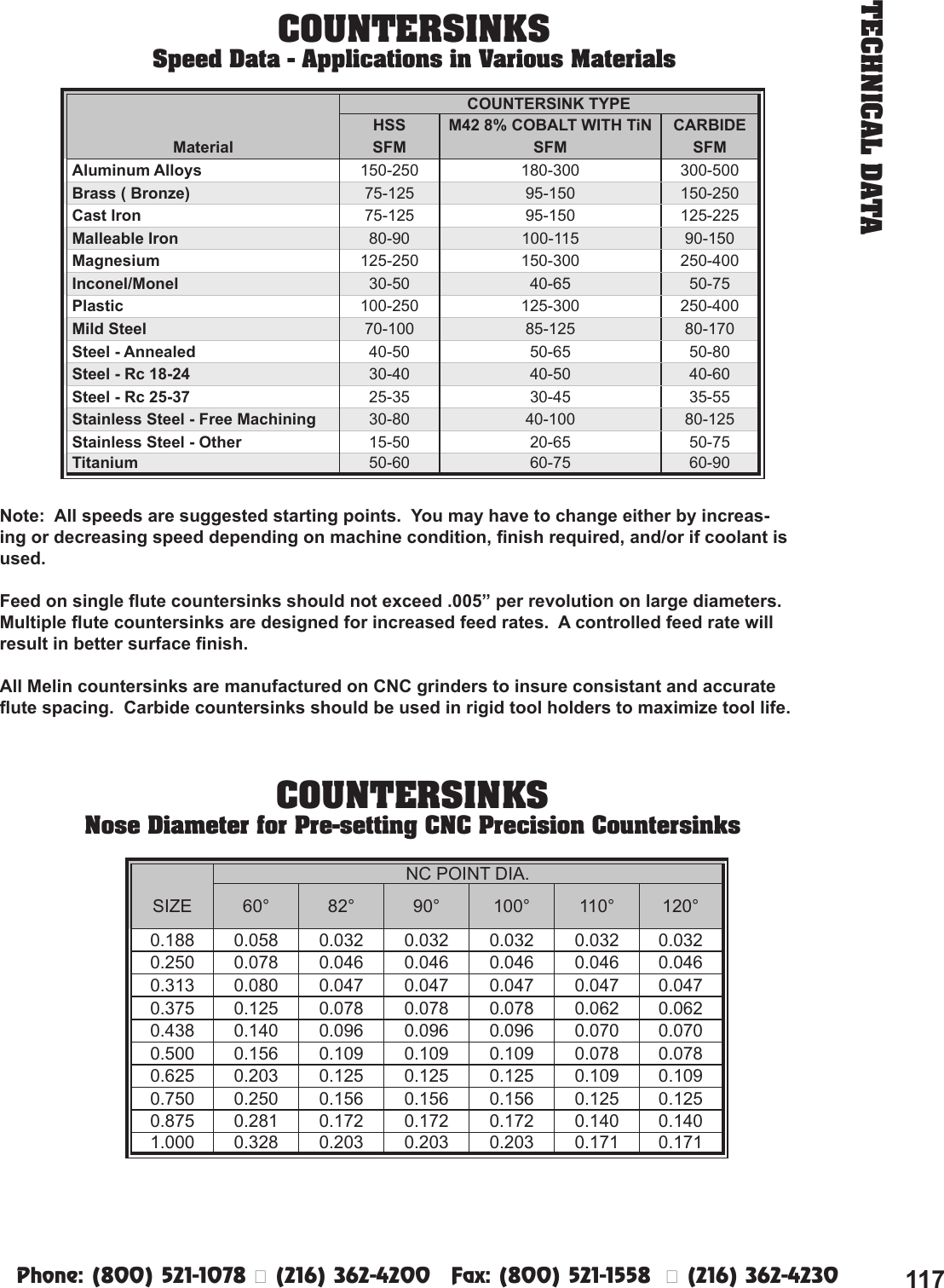 Melin Catalog 2005 Speed and Feed Countersink Data