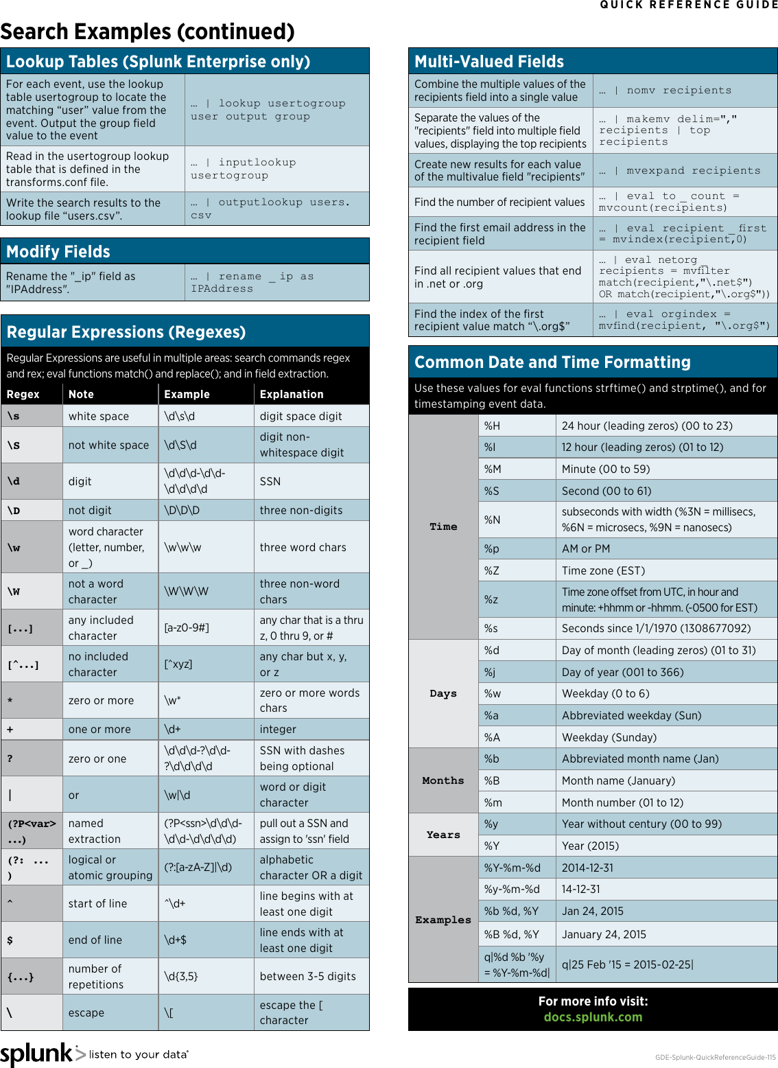 Page 6 of 6 - Splunk Quick Reference Guide Splunk-Quick-Reference-Guide