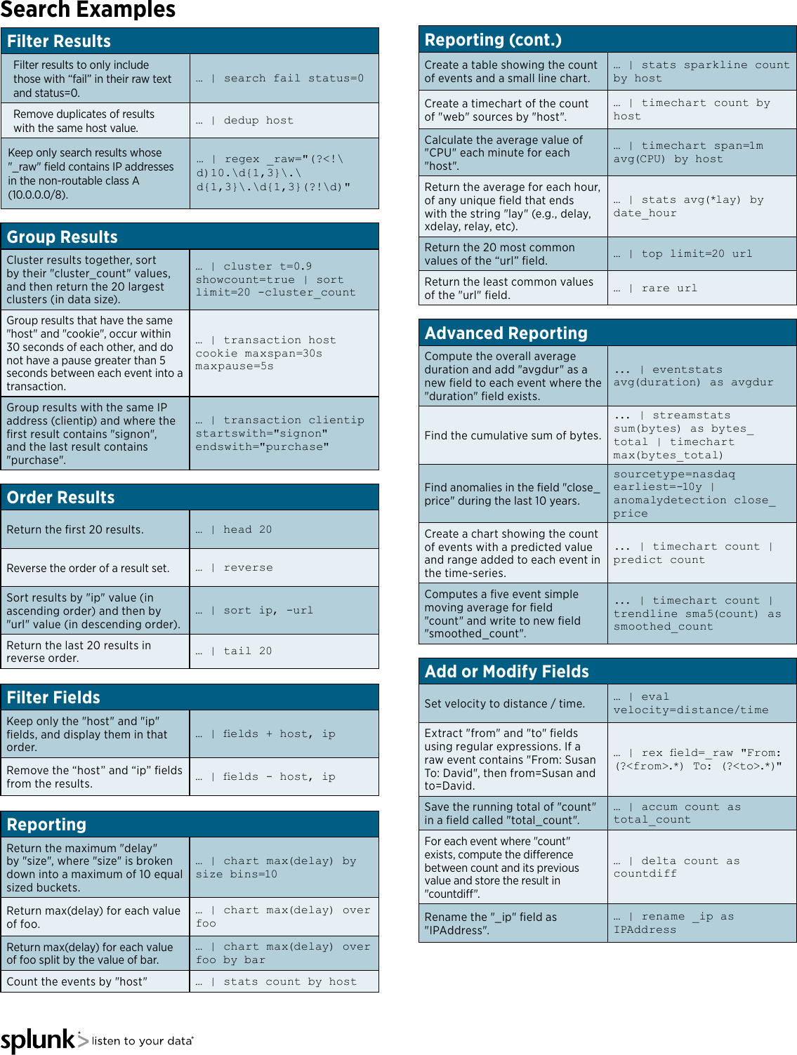 Page 5 of 6 - Splunk Quick Reference Guide