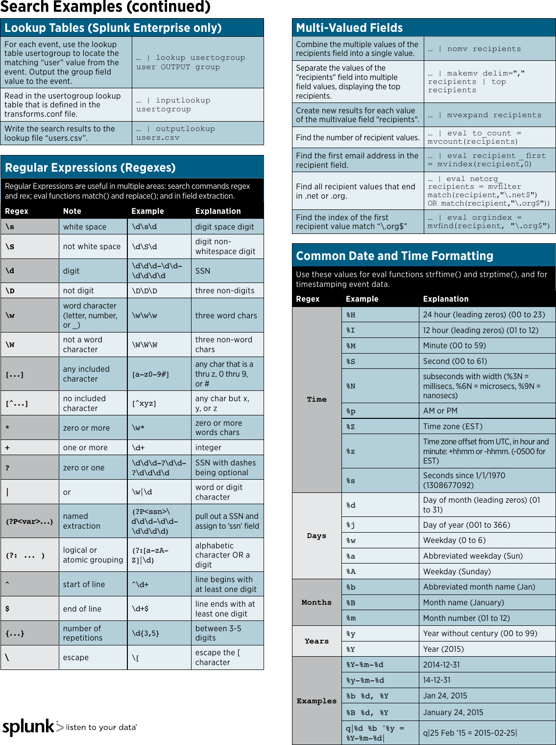 Page 6 of 6 - Splunk Quick Reference Guide