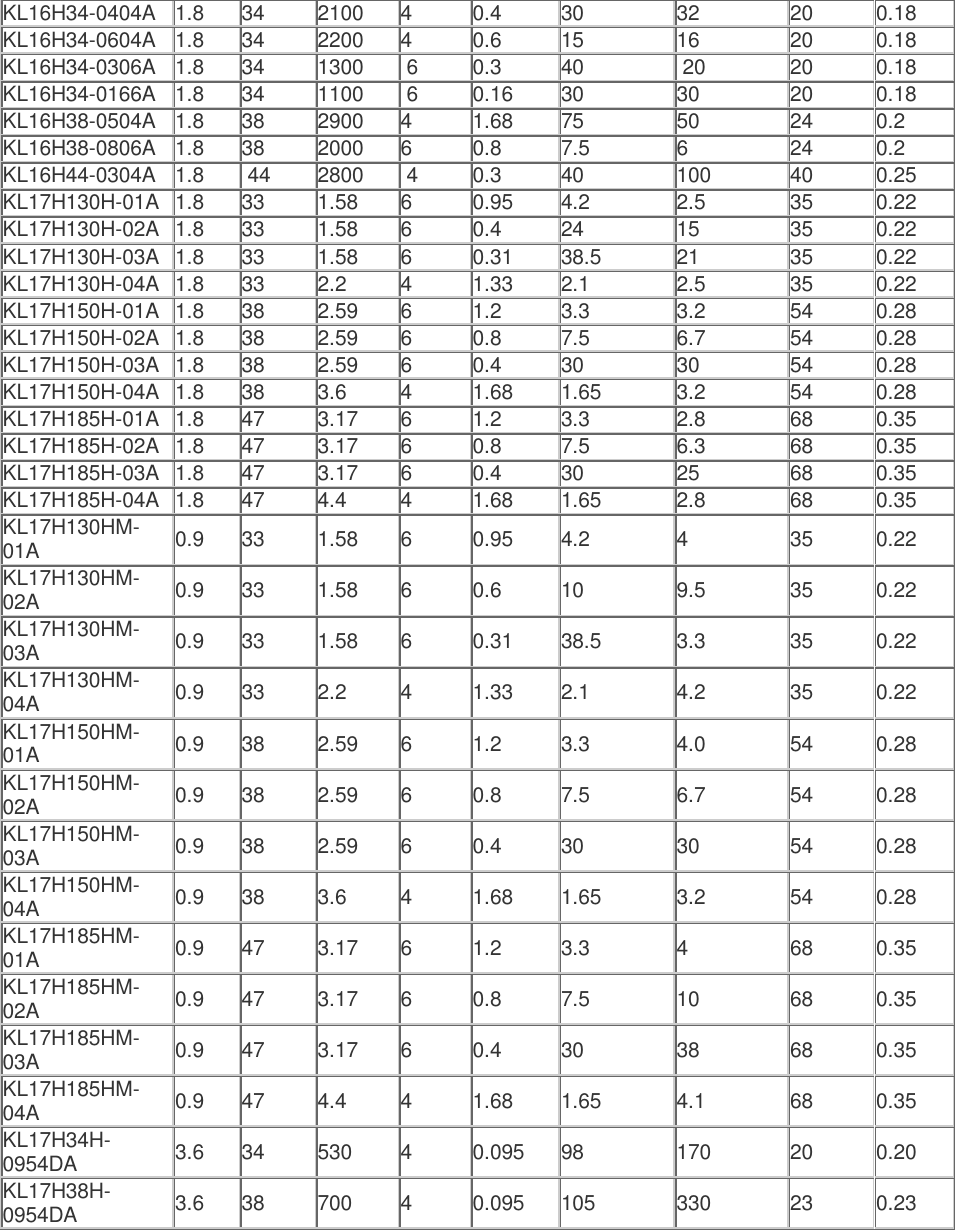 Page 3 of 3 - StepperMotorCatalog Stepper Motor Catalog