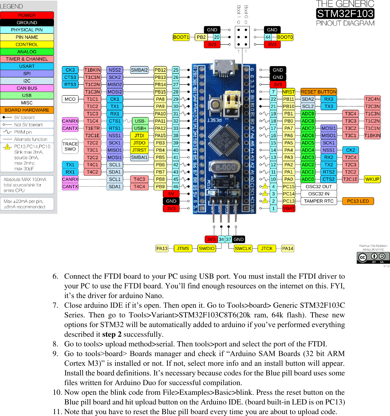 Page 2 of 5 - Stm32-Blue-Pill-Arduino-Guide