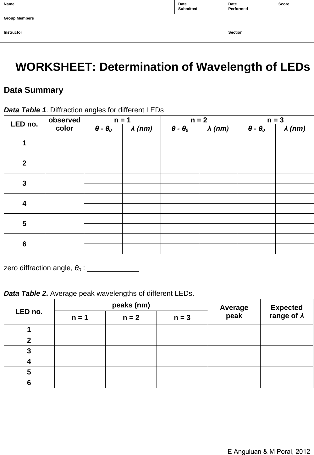 Page 8 of 12 - Student Manual Determination Of Wavelength LEDs Using A Grating Spectrometer - Anguluan & Po