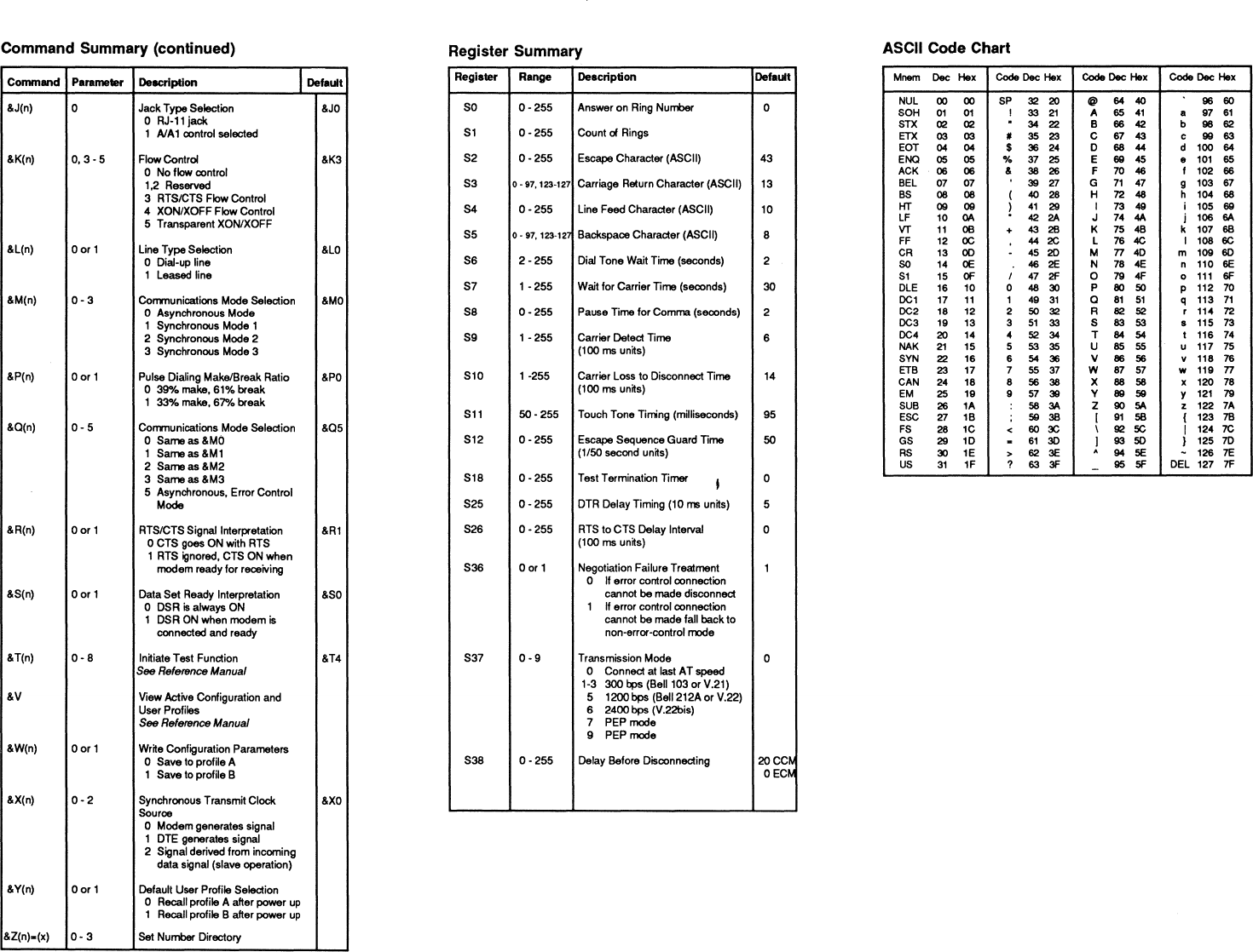 Page 2 of 4 - T2500_Reference_Cards T2500 Reference Cards