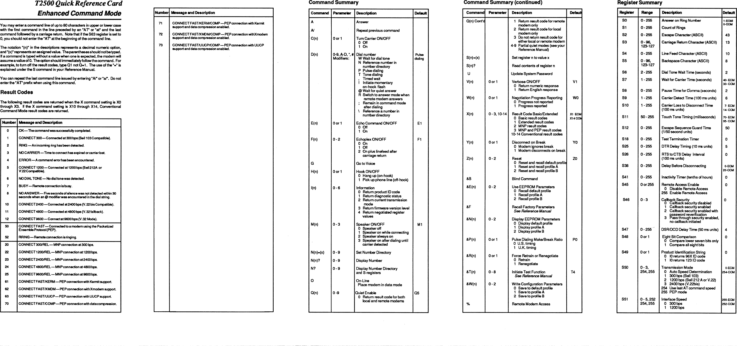Page 3 of 4 - T2500_Reference_Cards T2500 Reference Cards