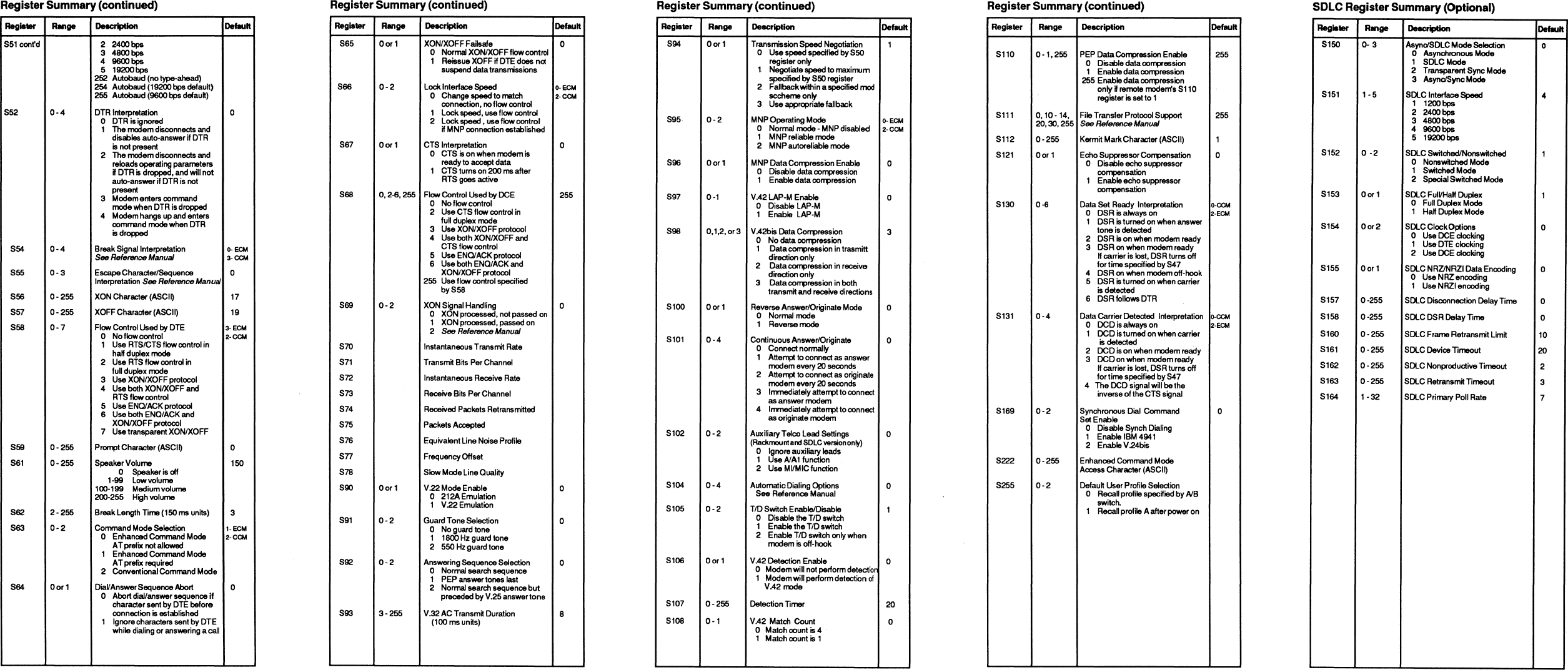 Page 4 of 4 - T2500_Reference_Cards T2500 Reference Cards