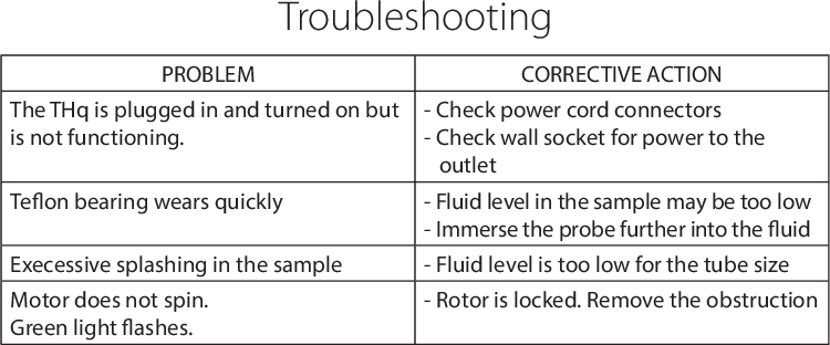 Page 8 of 8 - THq Manual