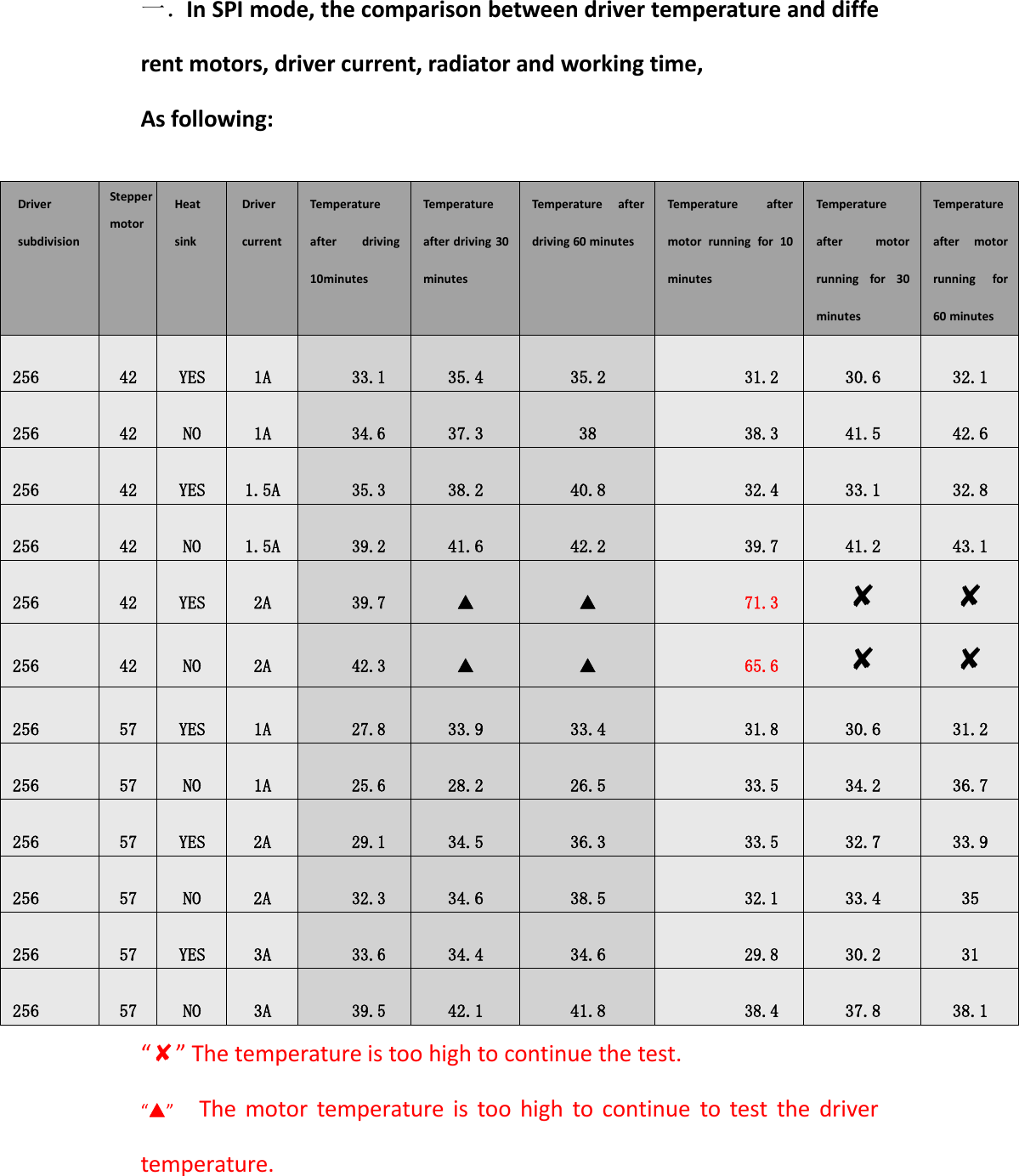 TMC5160 V1.0 Heat Sink Instructions