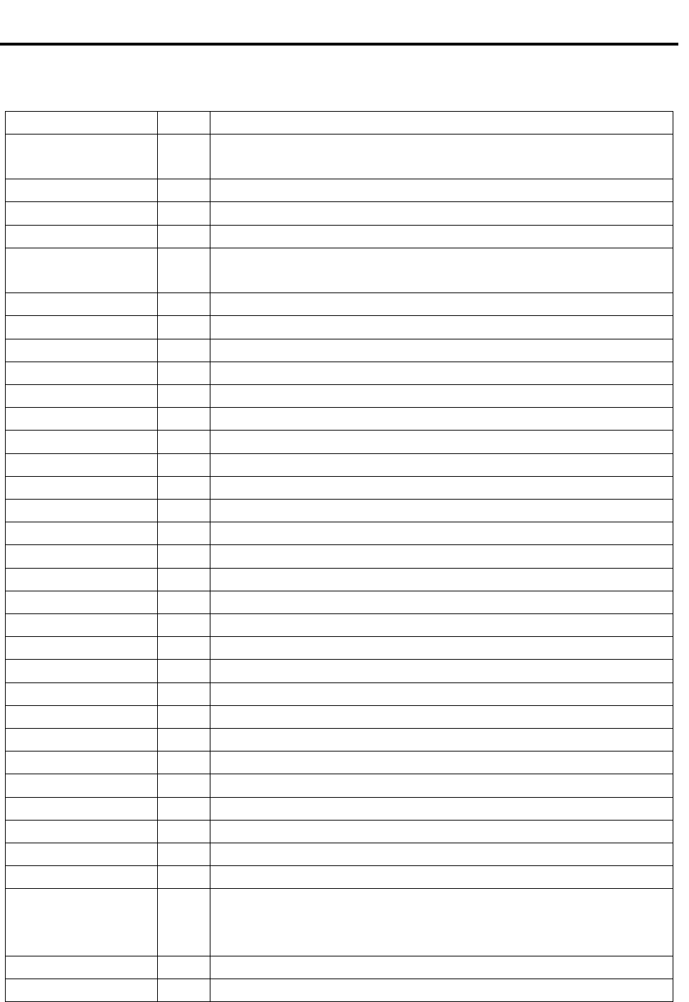 ICs functional description