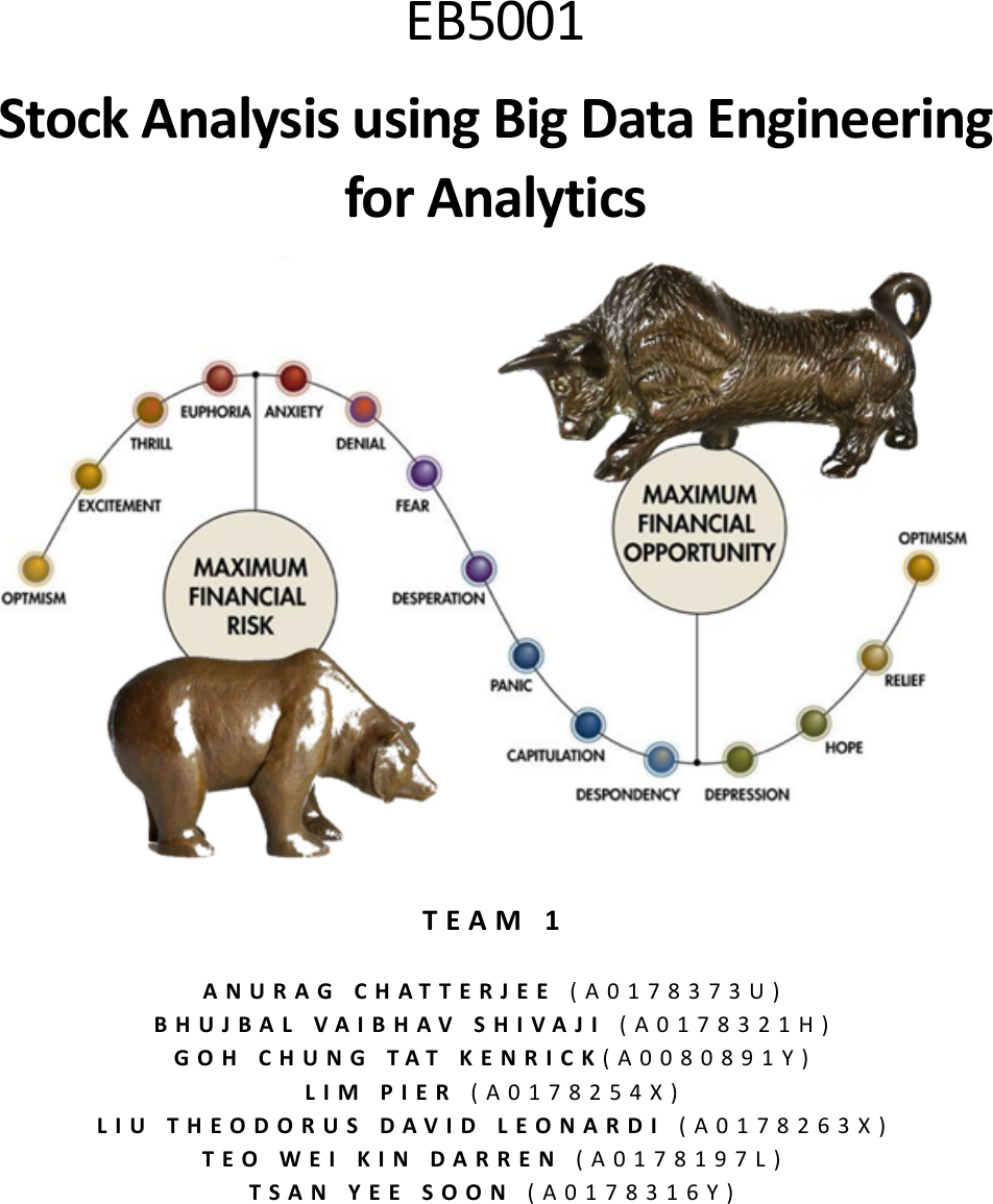 Page 1 of 9 - Team01-EB5001-Stock Price Analytics Using Big Data Installation And Setup Guide