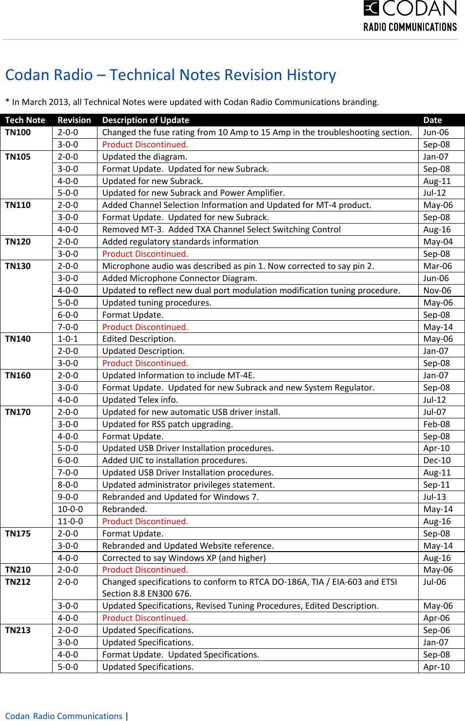 Page 1 of 7 - Technical Notes Revision Historyx Technical-Notes-Revision-History1