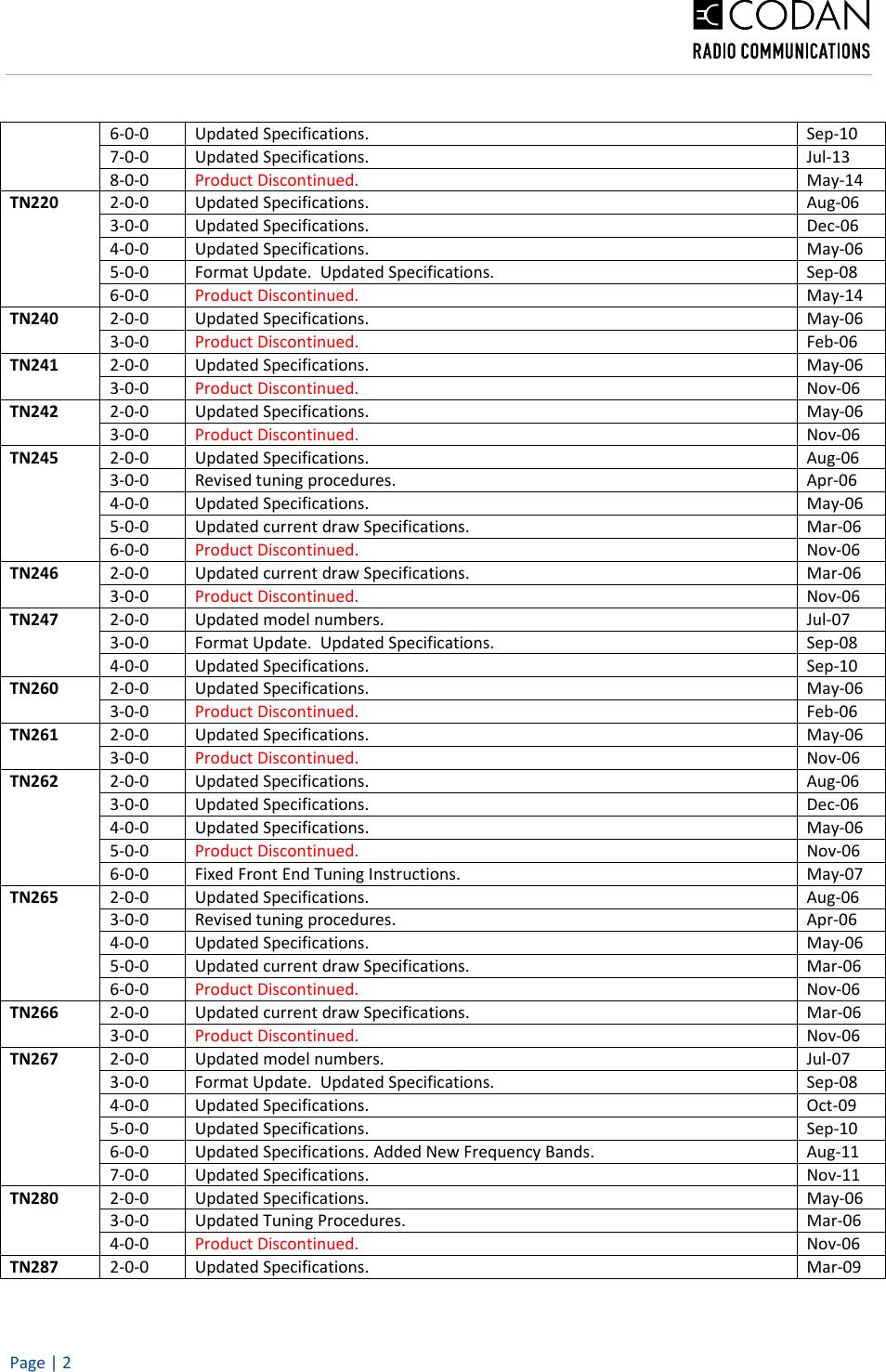 Page 2 of 7 - Technical Notes Revision Historyx Technical-Notes-Revision-History1