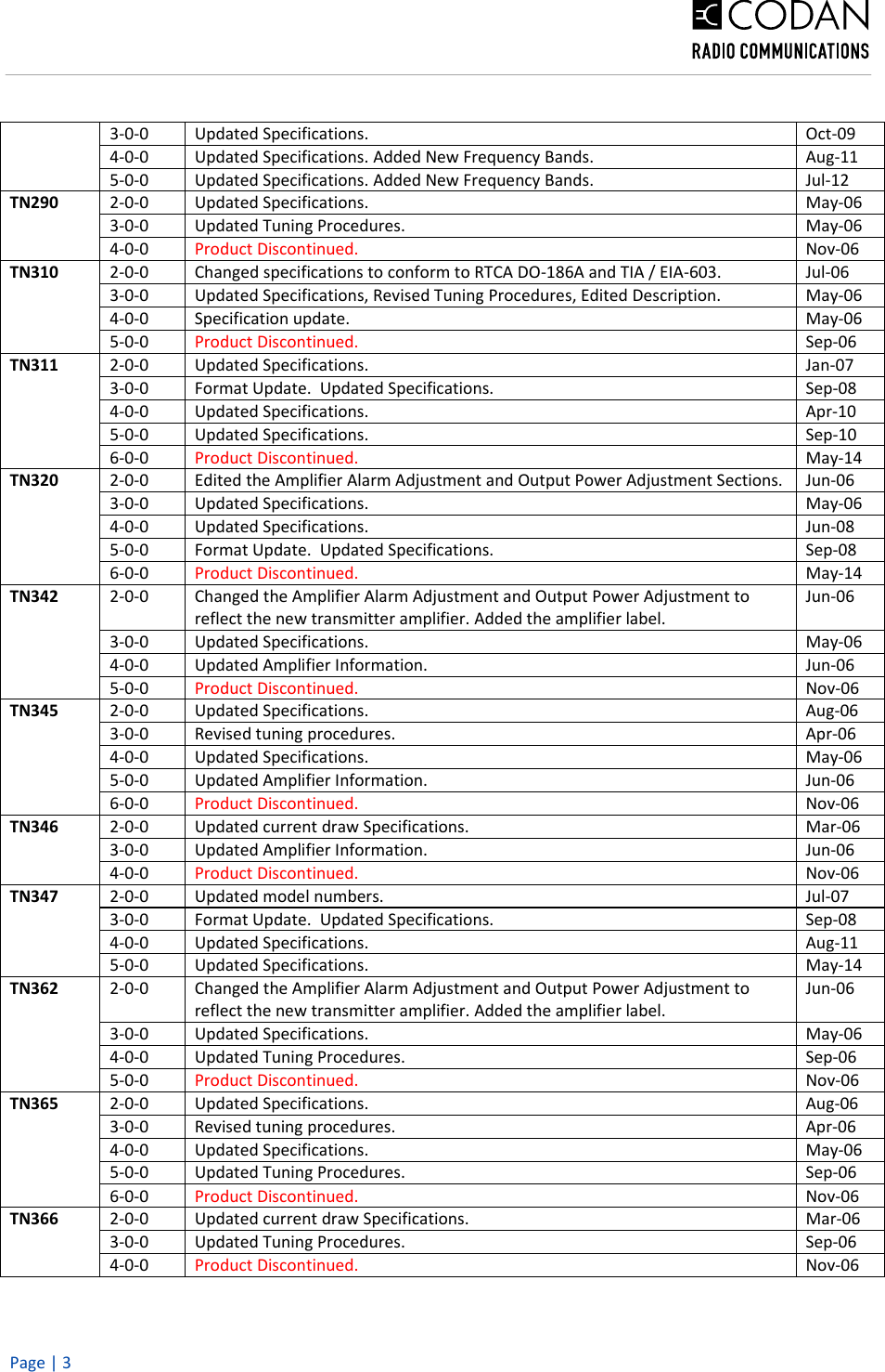Page 3 of 7 - Technical Notes Revision Historyx Technical-Notes-Revision-History1