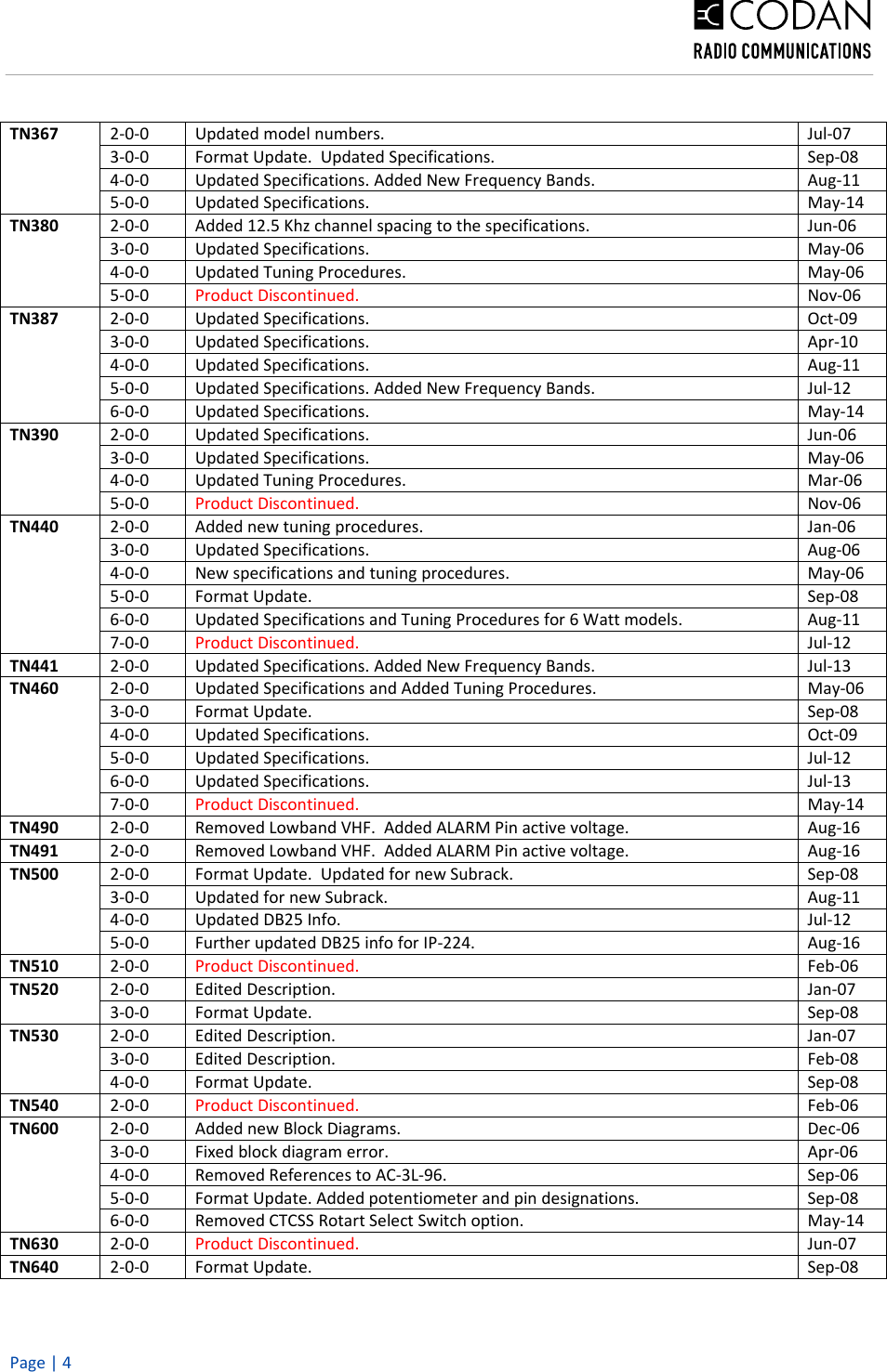 Page 4 of 7 - Technical Notes Revision Historyx Technical-Notes-Revision-History1