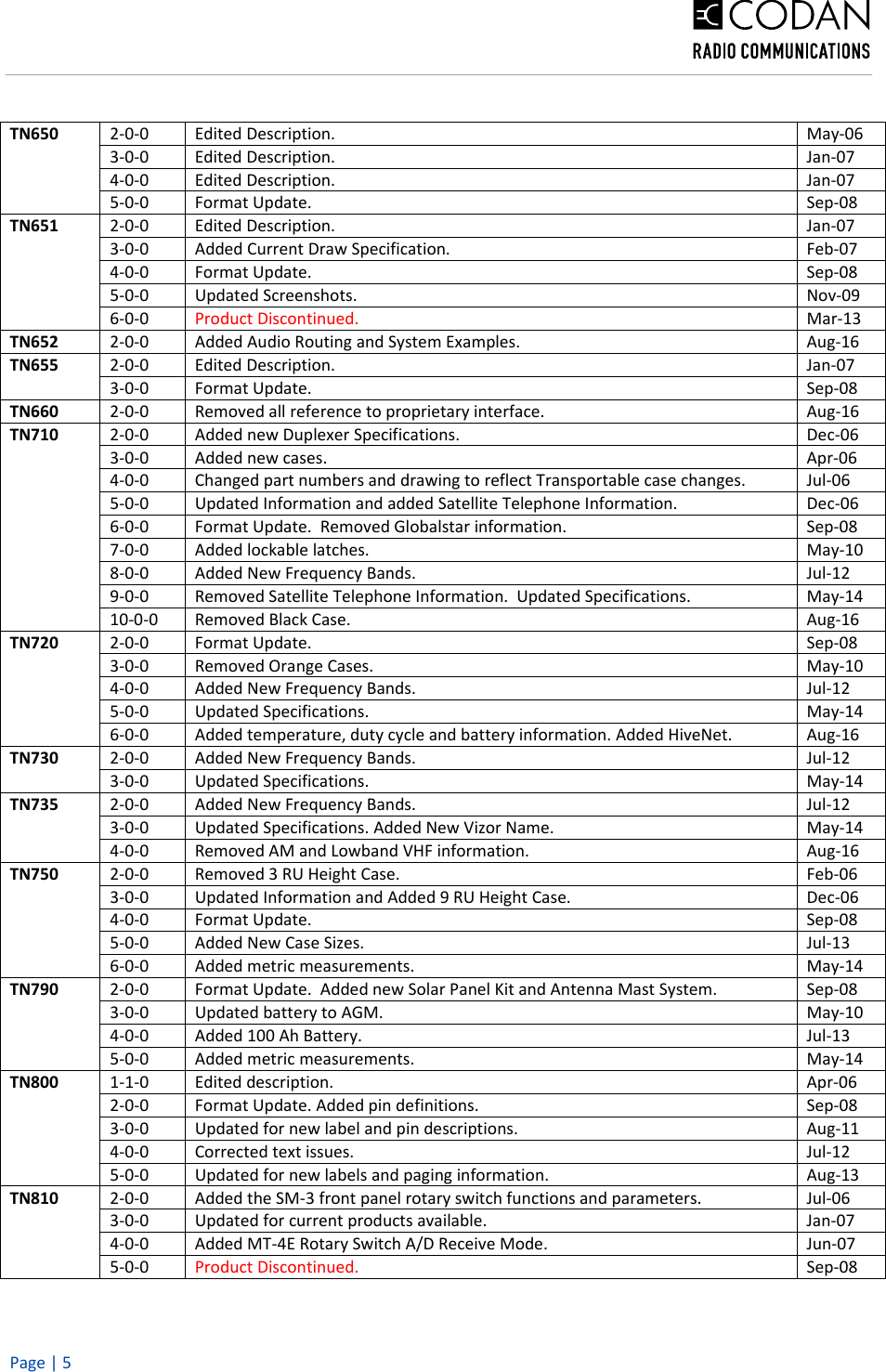 Page 5 of 7 - Technical Notes Revision Historyx Technical-Notes-Revision-History1