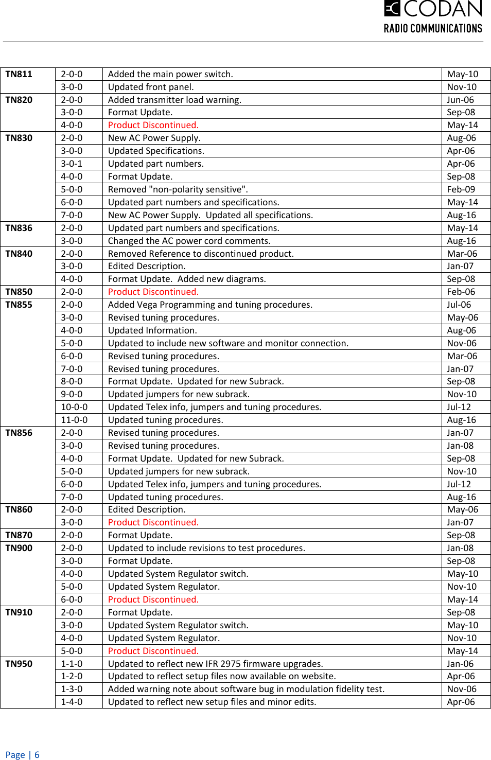 Page 6 of 7 - Technical Notes Revision Historyx Technical-Notes-Revision-History1