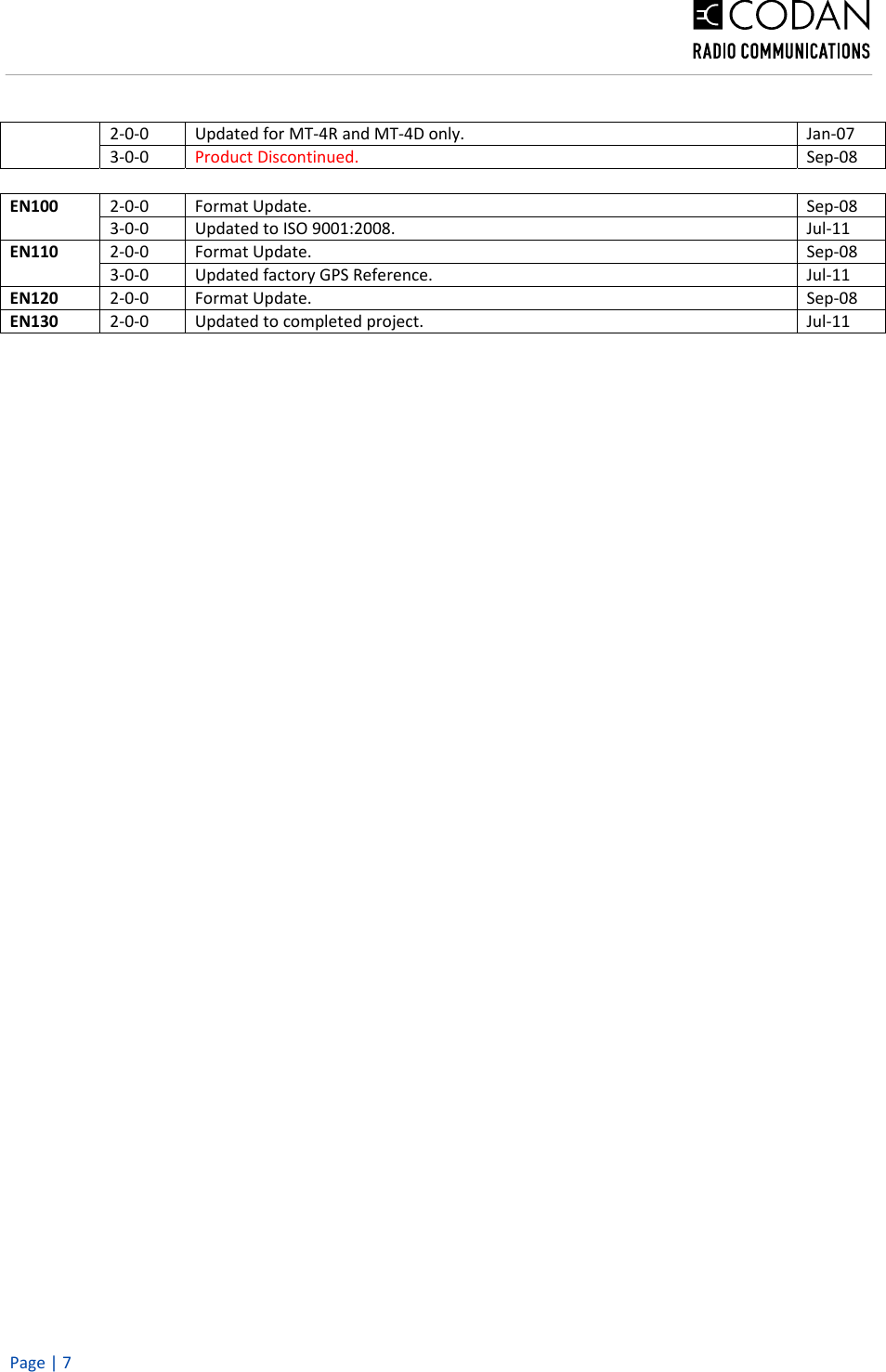 Page 7 of 7 - Technical Notes Revision Historyx Technical-Notes-Revision-History1