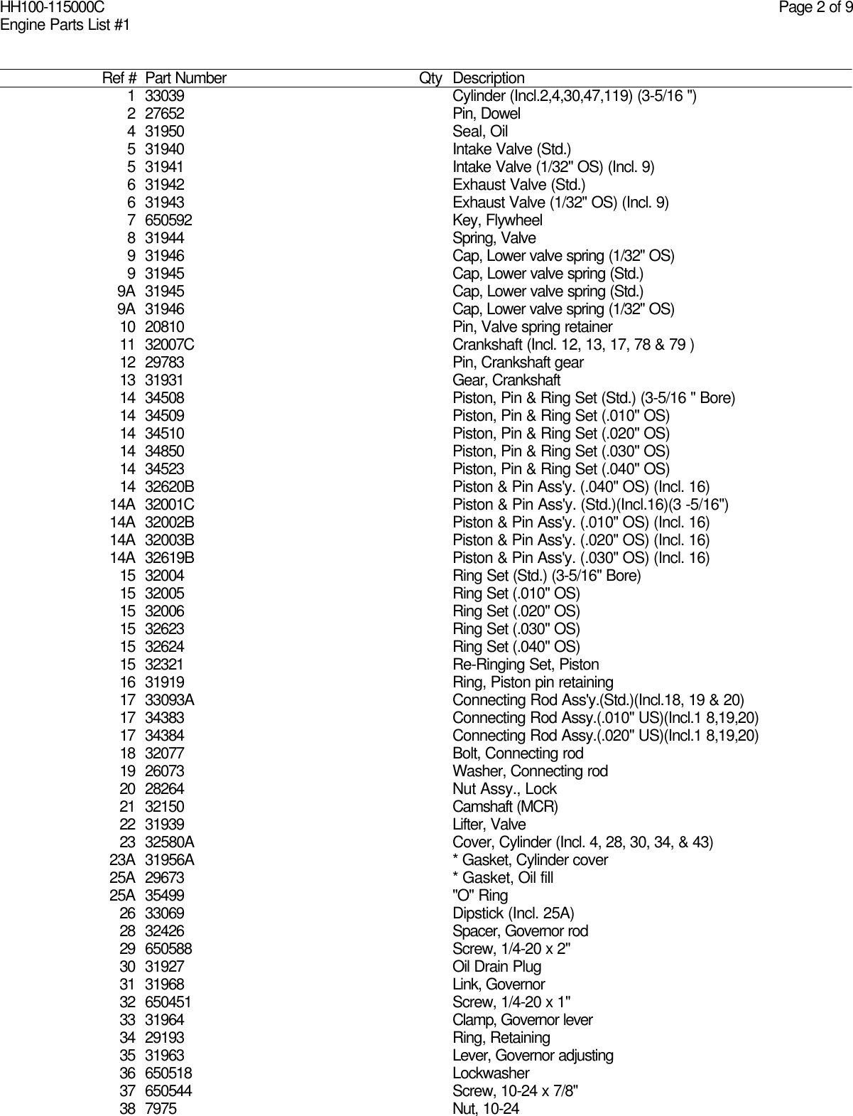 Page 2 of 9 - Diagram And/or PartsList Tecumseh HH100-115000C Parts List