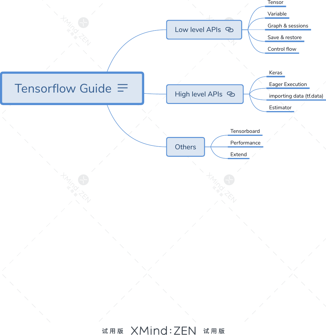 Page 1 of 1 - Tensorflow Guide