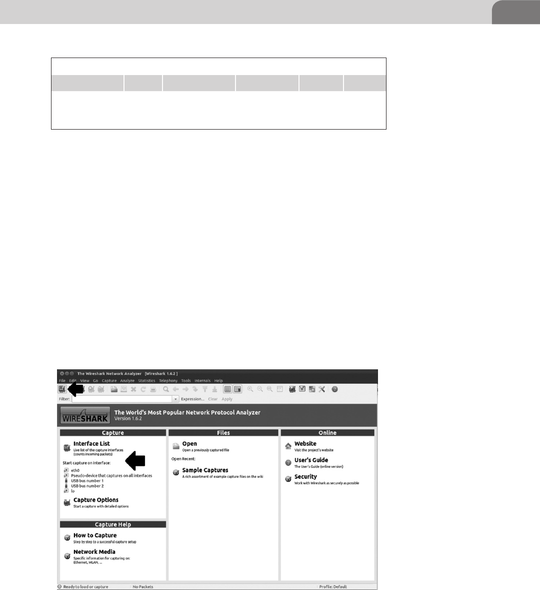 Tcpdump