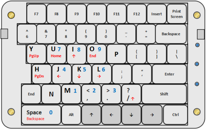 Thumbkeyboard User Manual Software V3