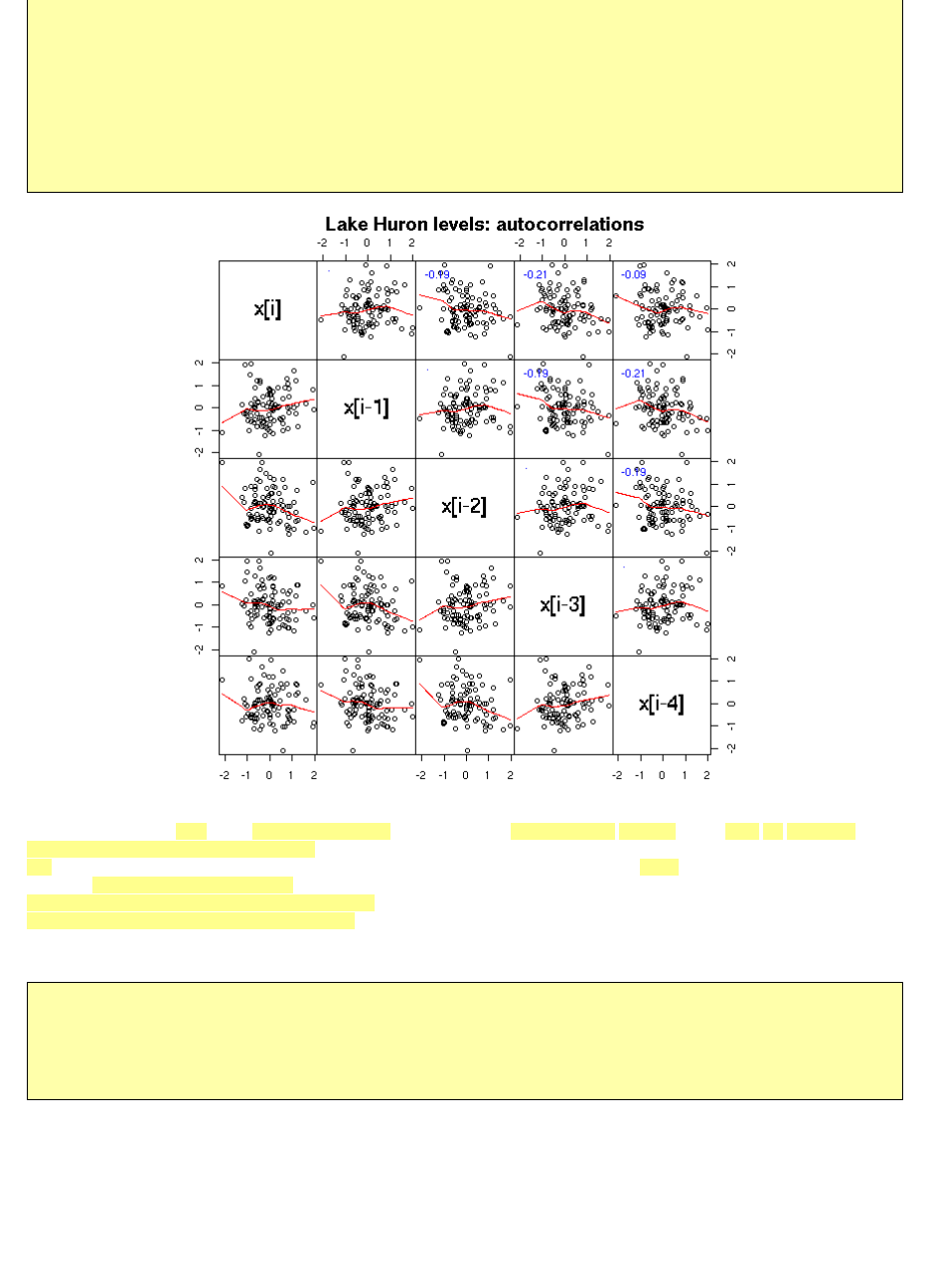 Time Series Guide