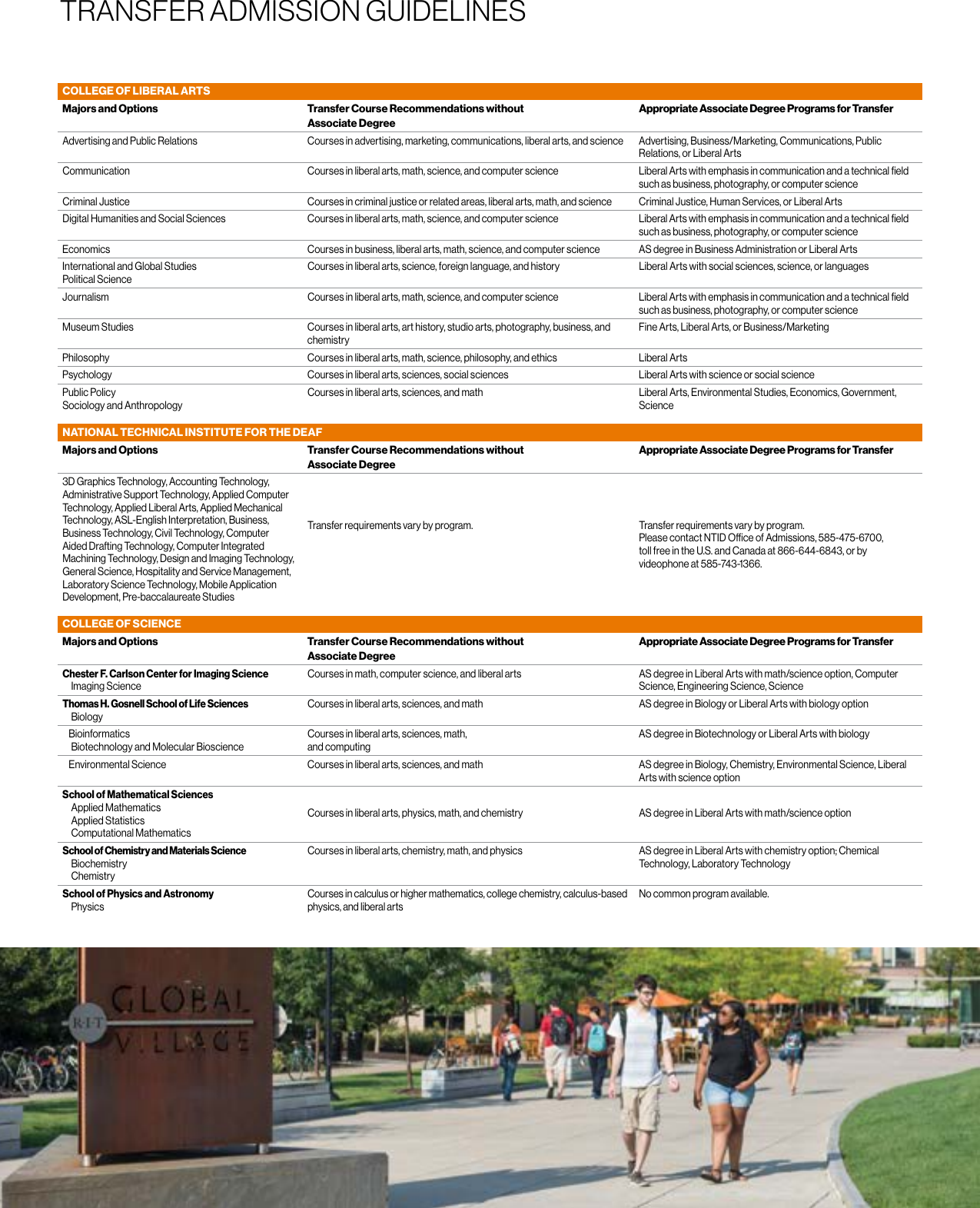 Page 5 of 8 - Transfer Guide