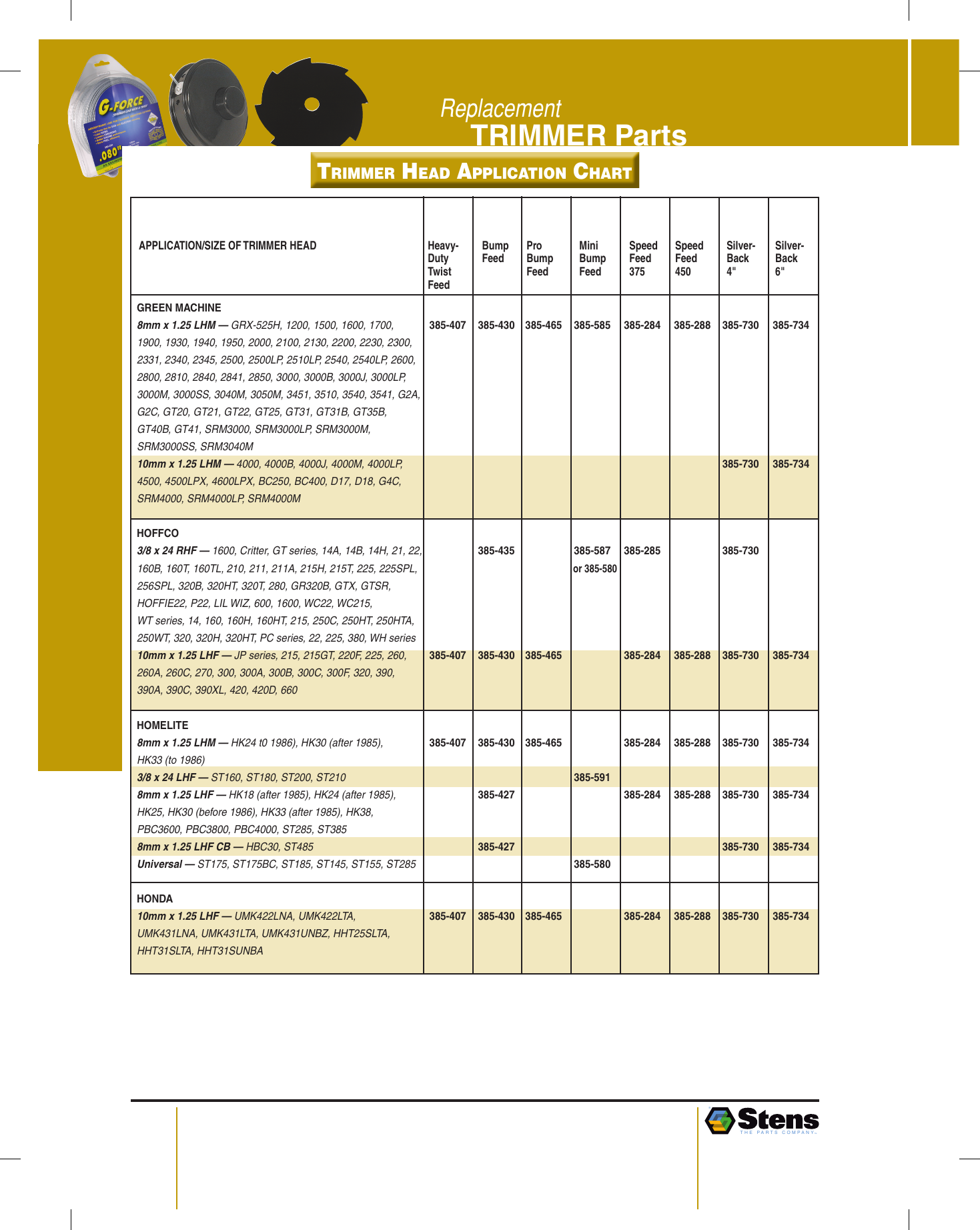 Page 2 of 7 - !! Trimmer Head Application Chart