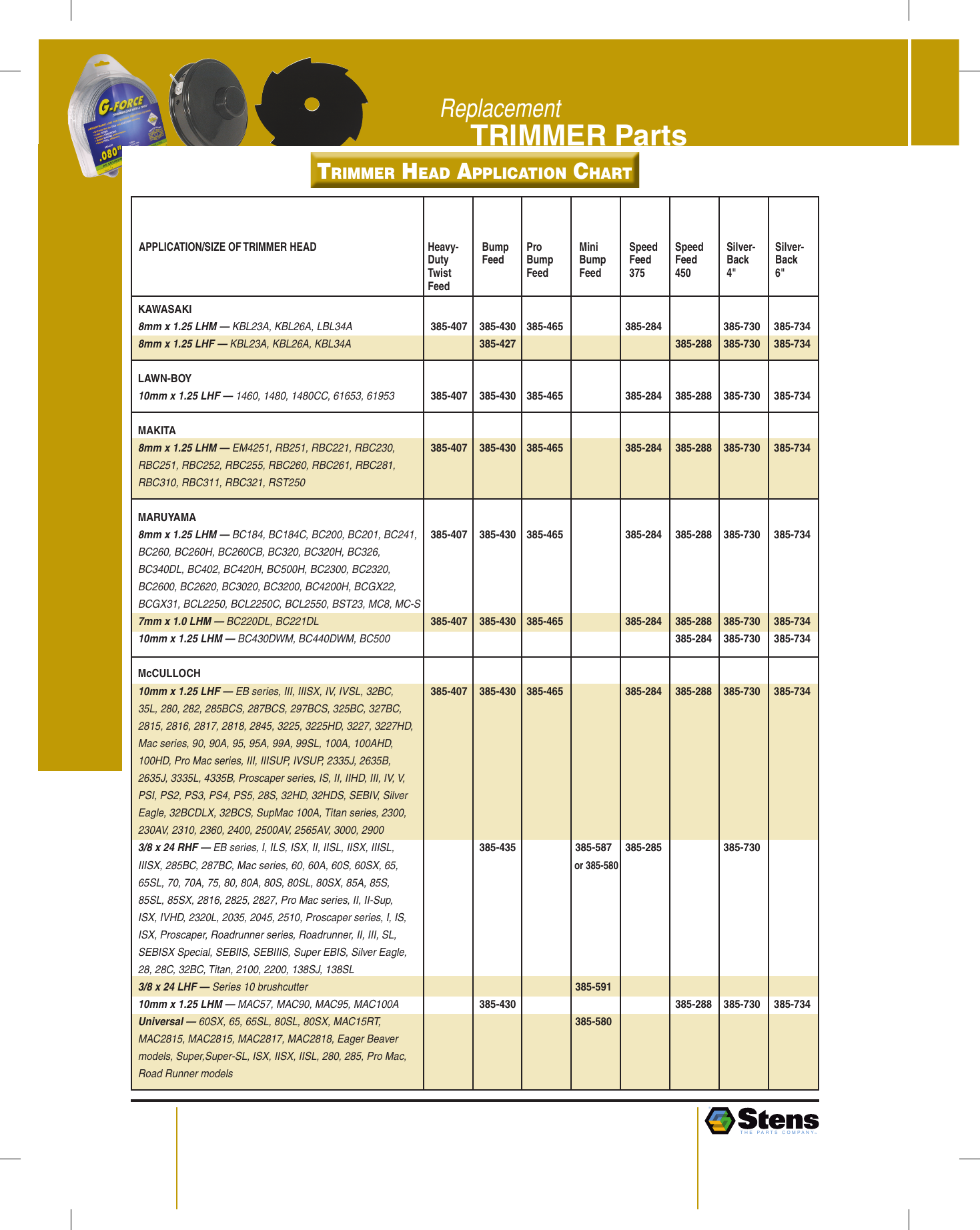 Page 4 of 7 - !! Trimmer Head Application Chart