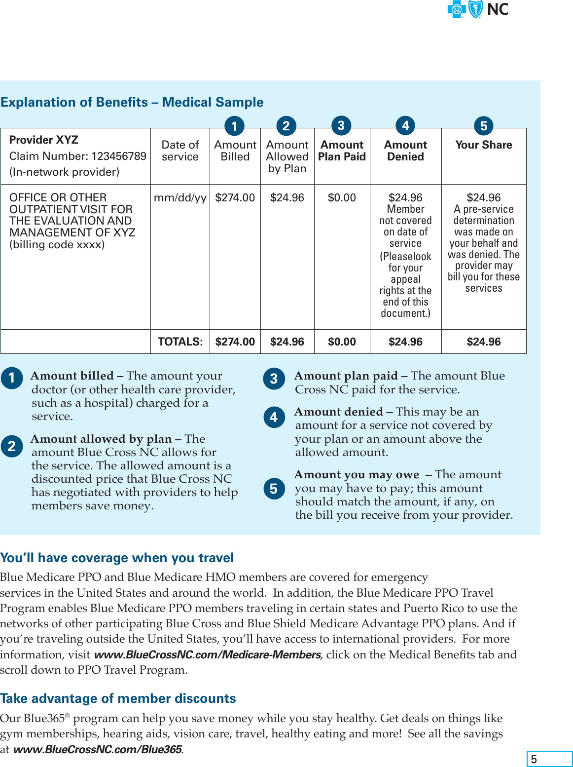 Page 5 of 8 - U14314-2018-Medicare-Advantage-Onboarding-Guide-r001
