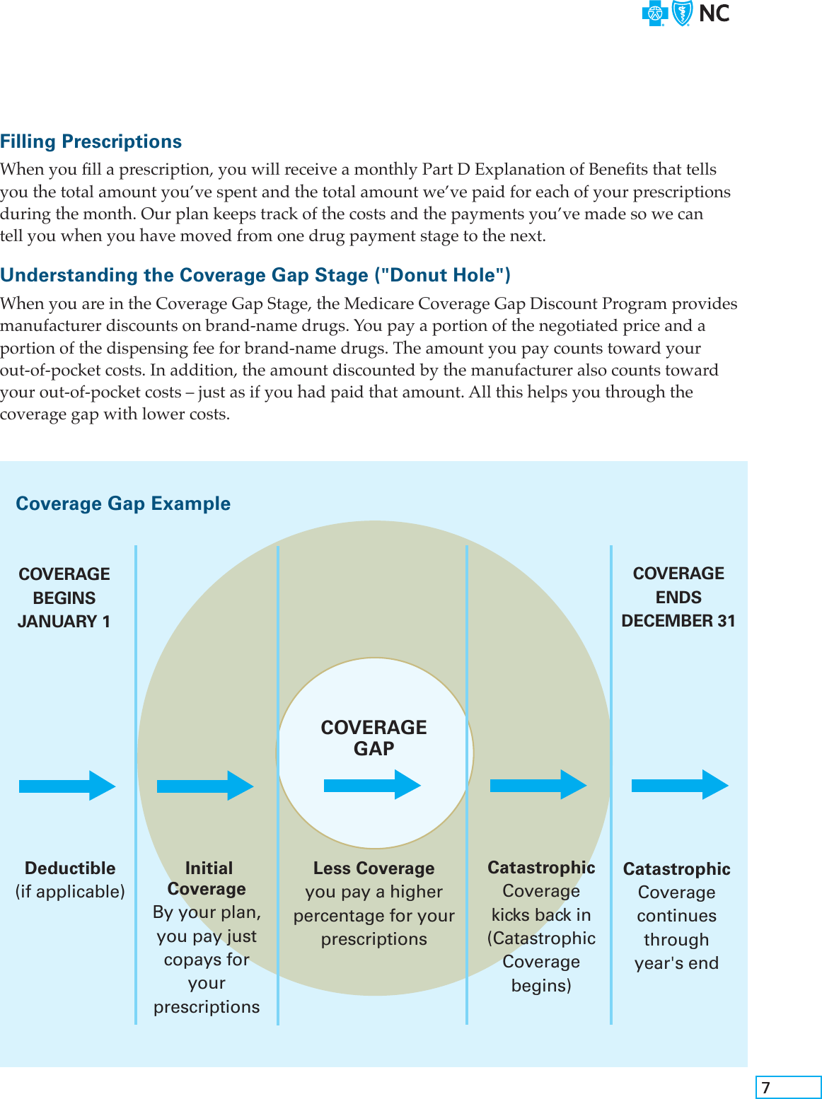 Page 7 of 8 - U14314-2018-Medicare-Advantage-Onboarding-Guide-r001