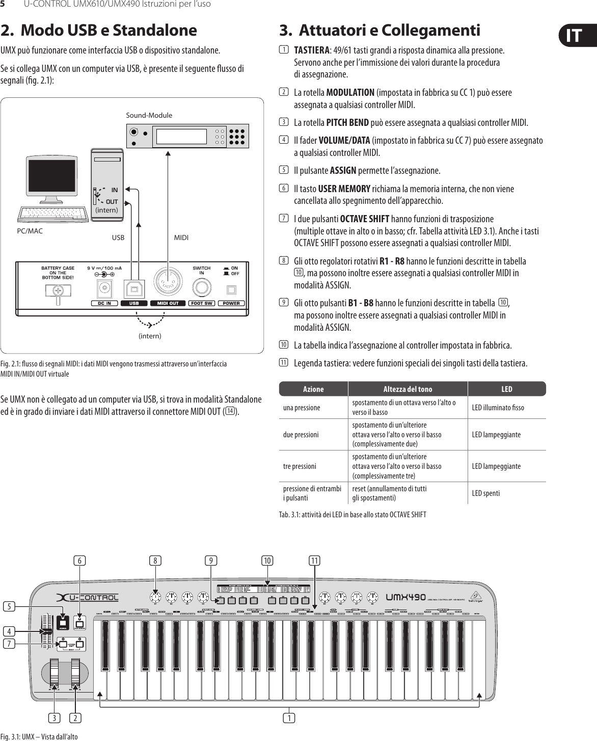 umx610 manual