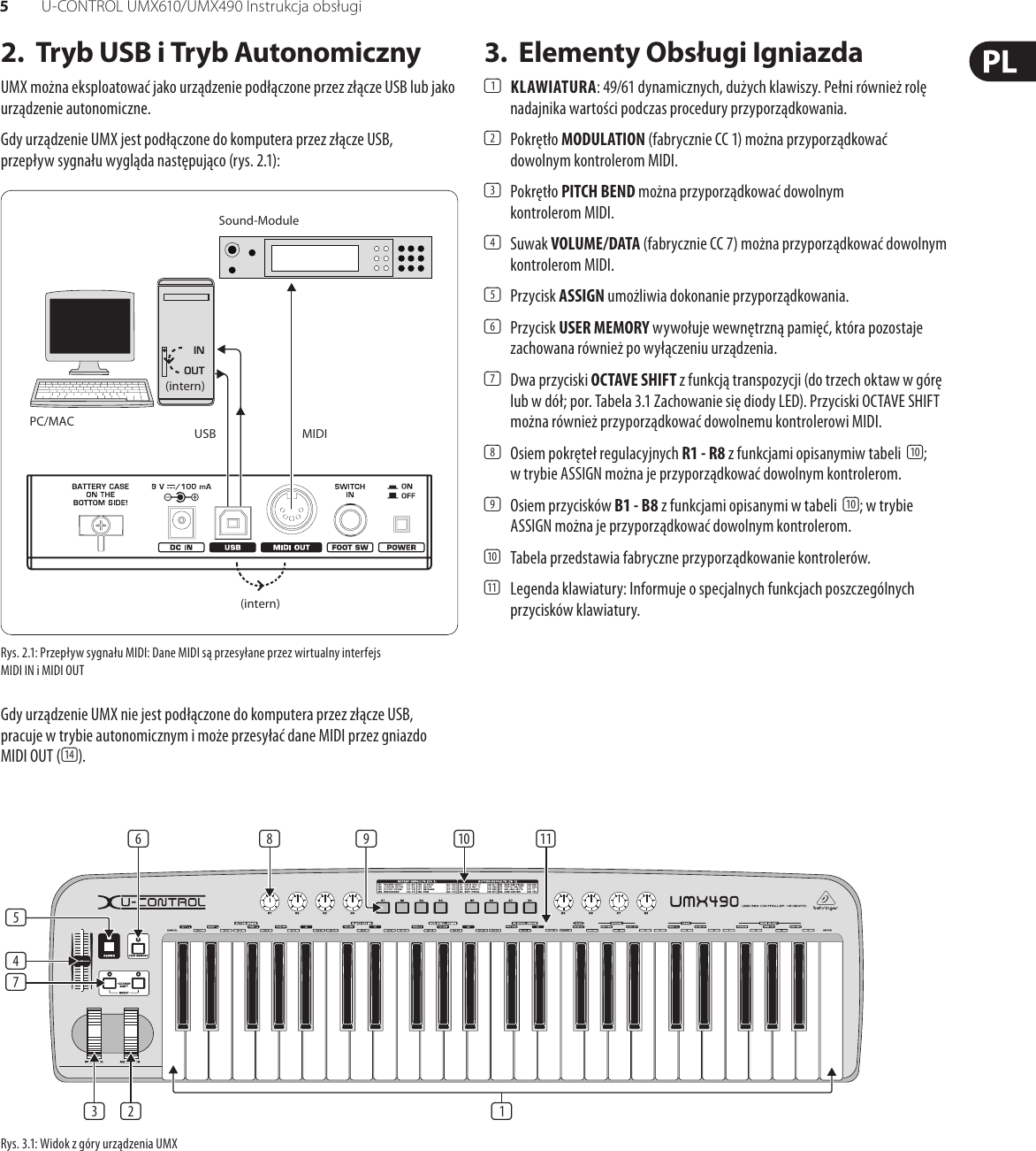 Page 5 of 11 - U-CONTROL UMX610/UMX490 Behringer UMX490 User Manual (Polish) UMX610 M PL