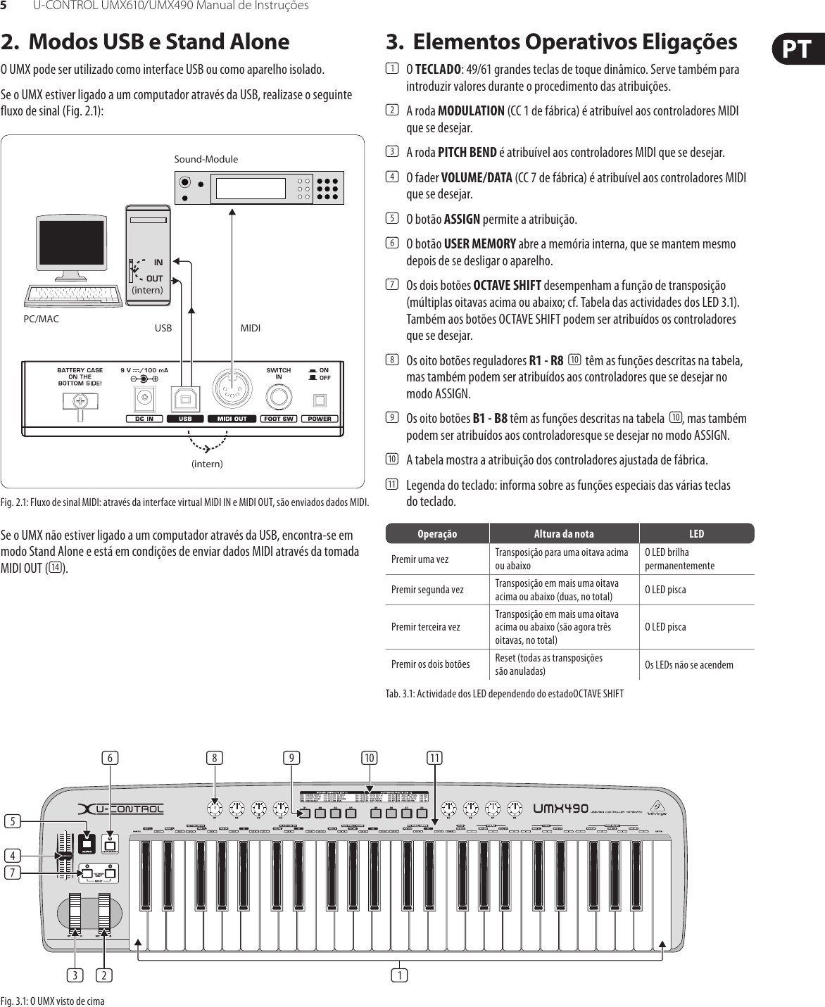 Page 5 of 10 - U-CONTROL UMX610/UMX490 Behringer UMX490 User Manual (Portuguese) UMX610 M PT