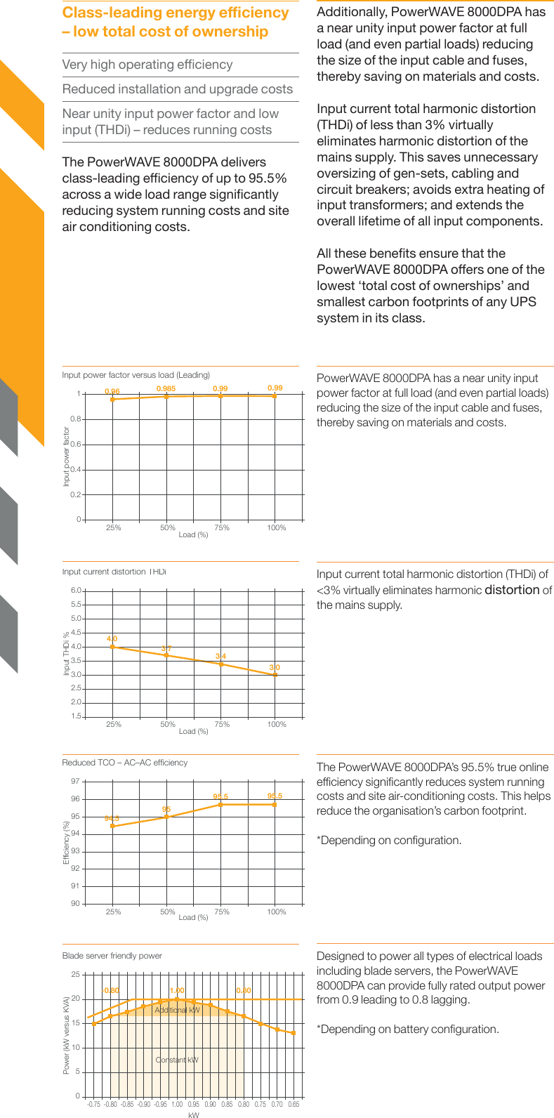 Page 5 of 7 - UPS-Power WAVE-8000DPA-product-brochure