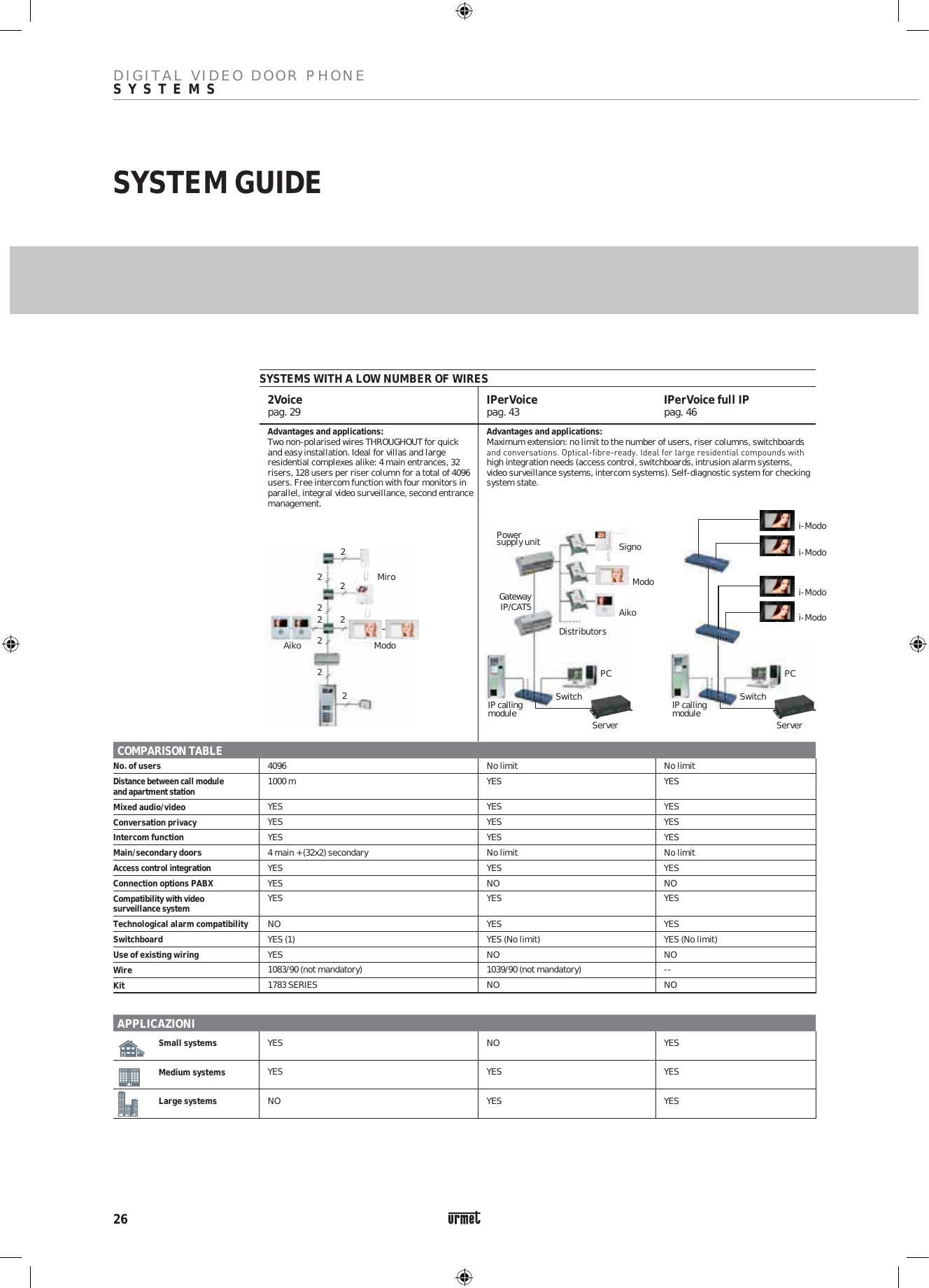 Urmet Catalogue Eng 2015 2016 Low Urmet Catalogue Eng 2015