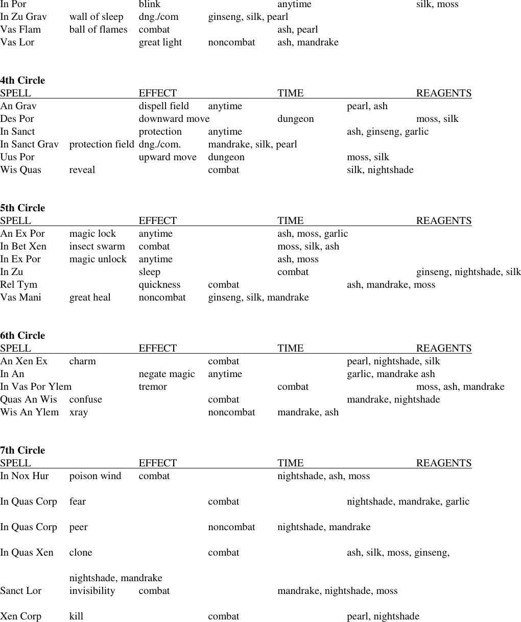 Page 6 of 8 - Ultima V Warriors Of Destiny Manual