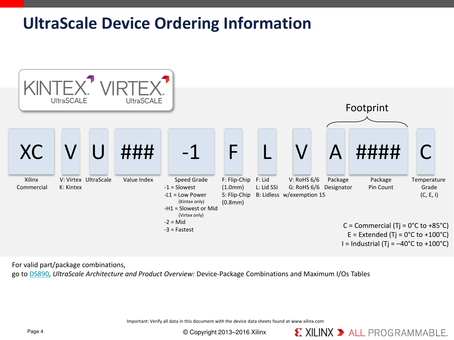 Page 4 of 12 - UltraScale FPGA Product Tables And Selection Guide Ultra Scale FPGAs
