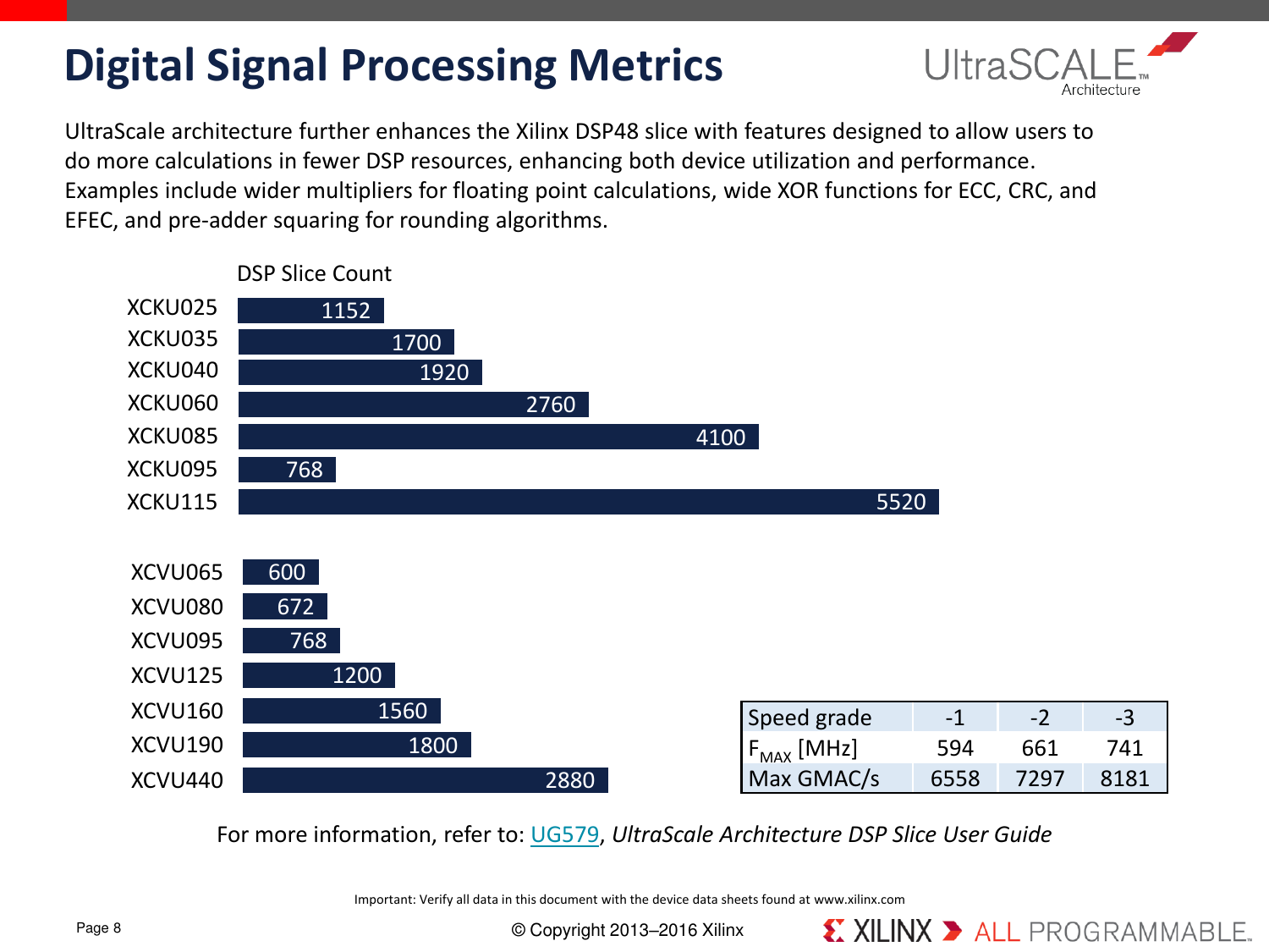Page 8 of 12 - UltraScale FPGA Product Tables And Selection Guide Ultra Scale FPGAs