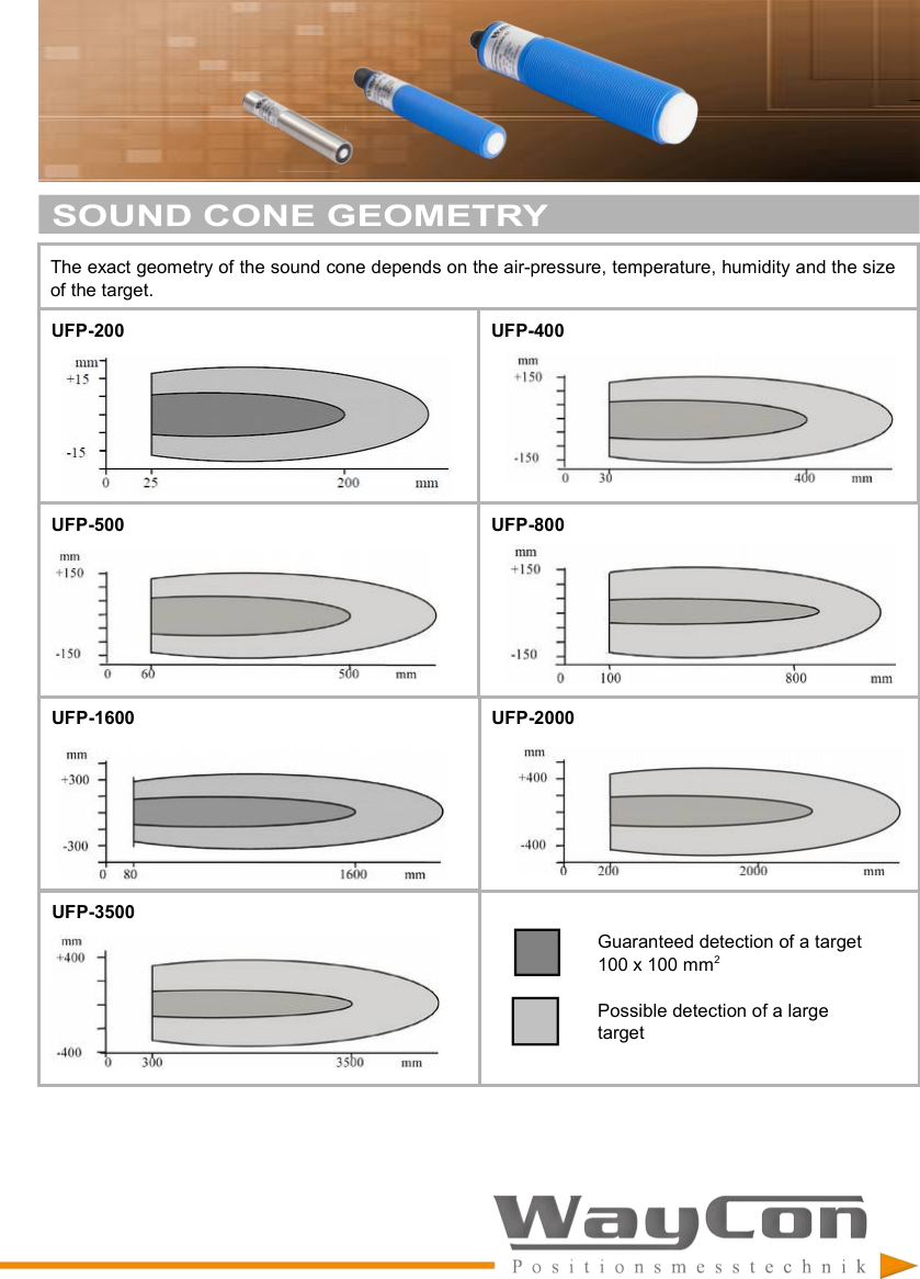 Page 3 of 8 - Installation Guide UFP Ultrasonic-Sensor-UFP-Installation-Guide