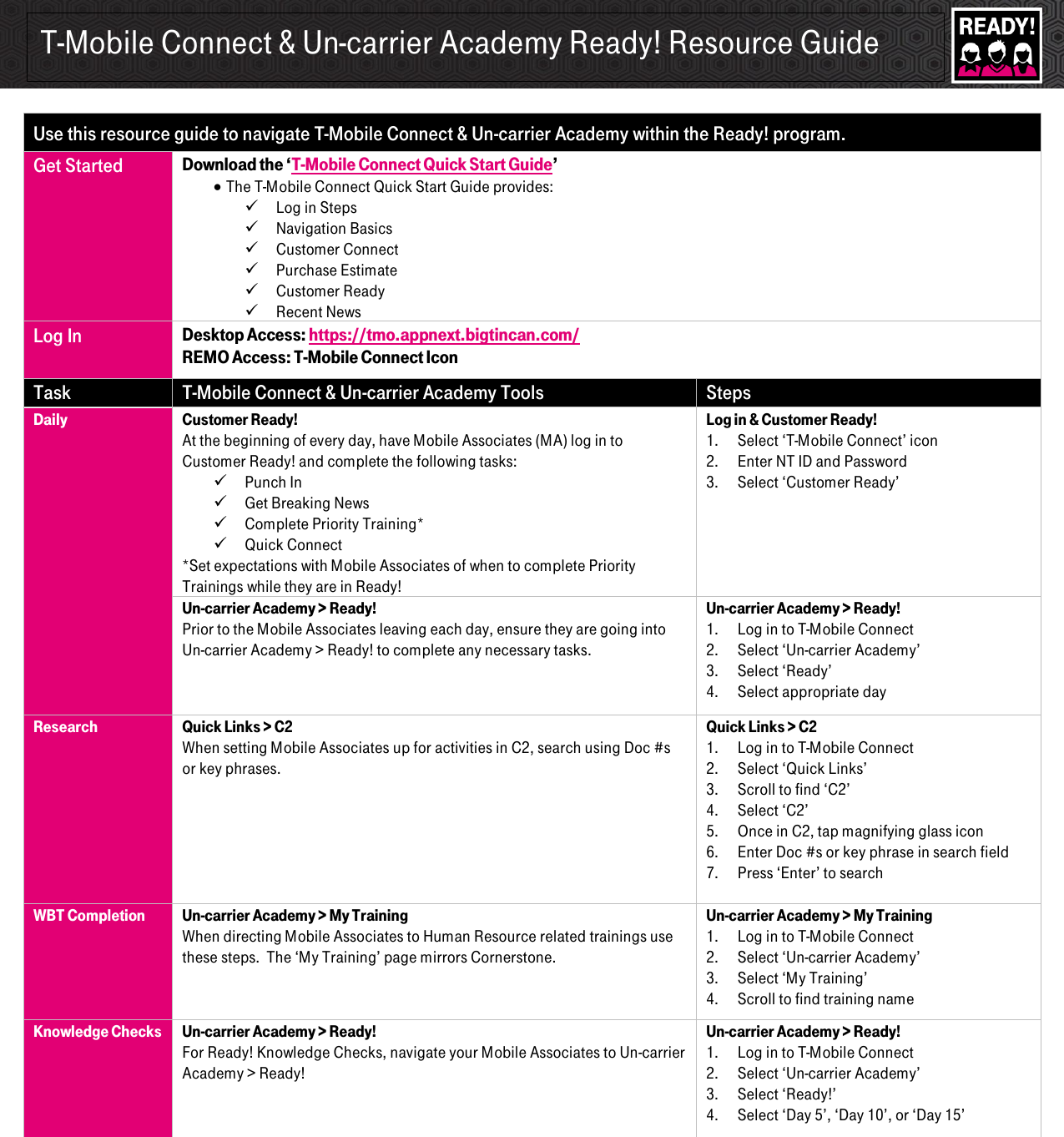 Page 1 of 2 - Un-carrier Academy And T-Mobile Connect Ready! Resource Guide
