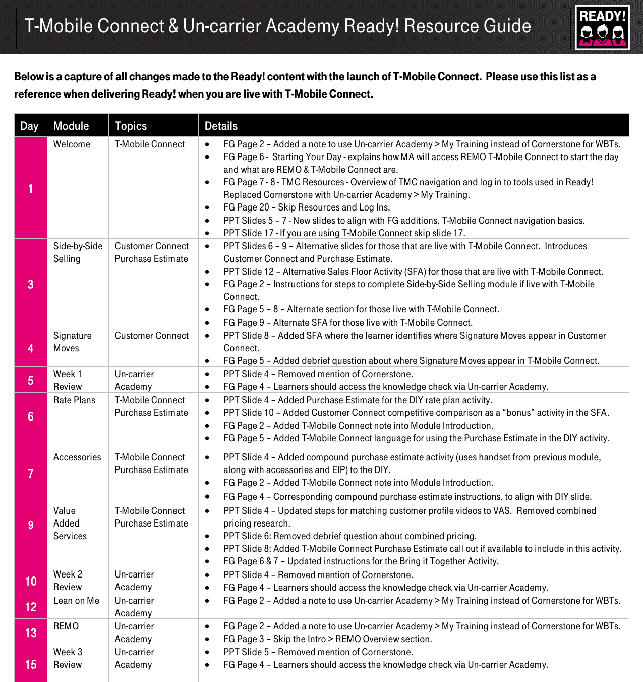 Page 2 of 2 - Un-carrier Academy And T-Mobile Connect Ready! Resource Guide