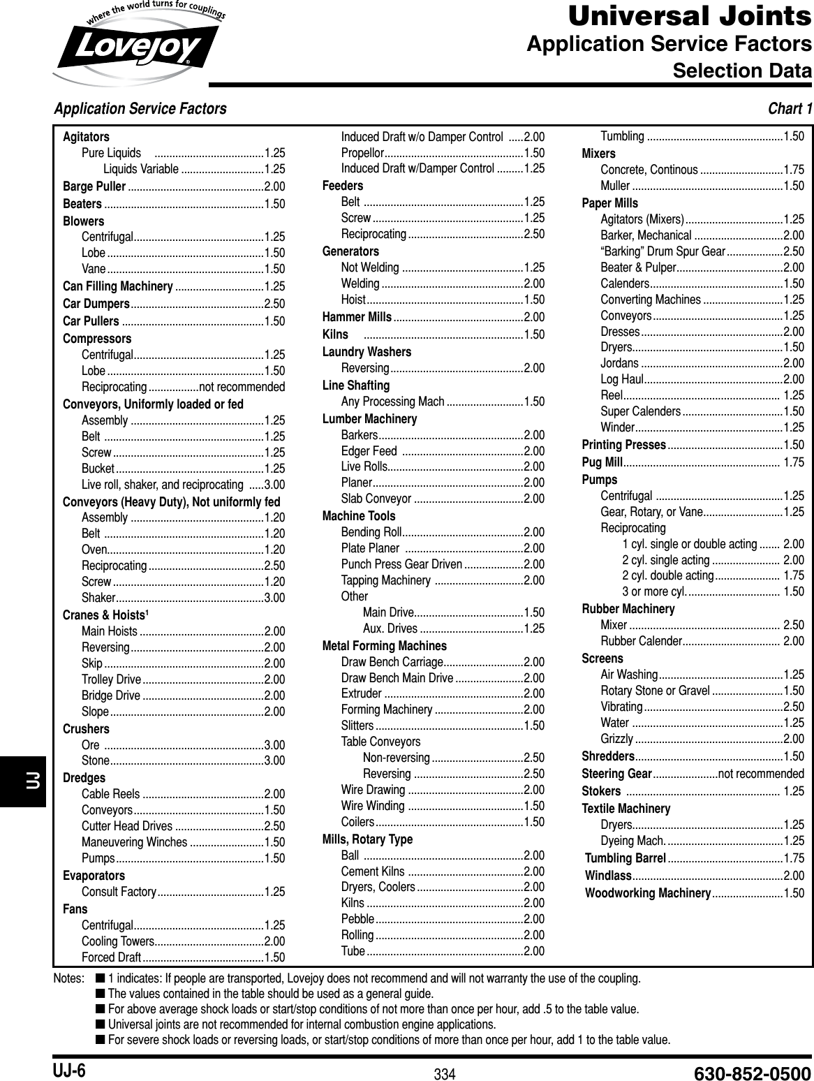 Page 6 of 12 - Universal Joints Catalog