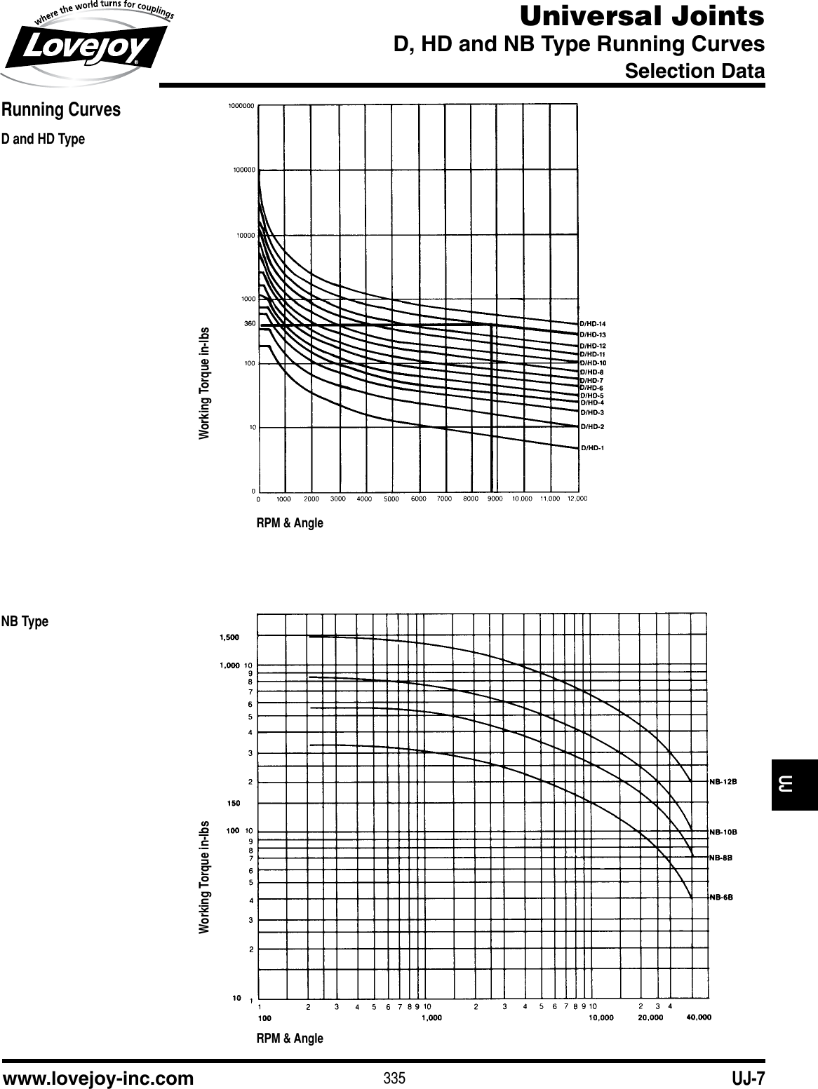 Page 7 of 12 - Universal Joints Catalog