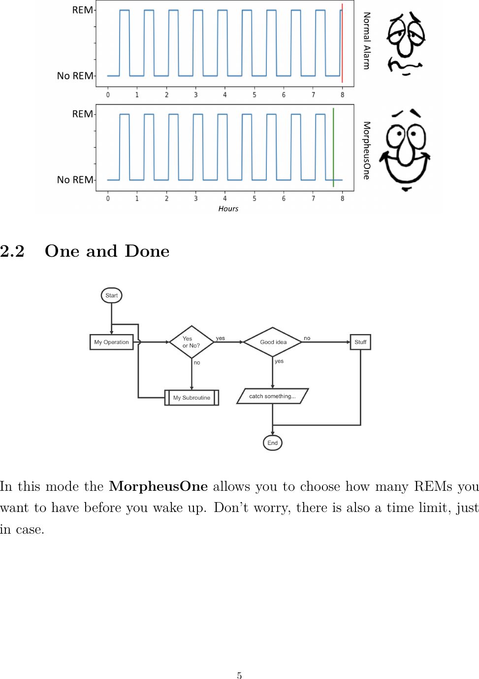 Page 5 of 7 - User Manual MO