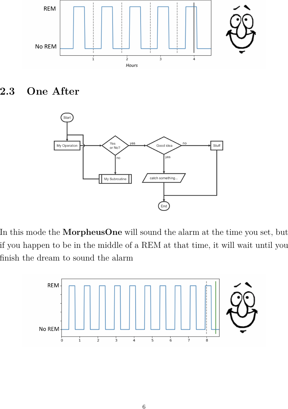 Page 6 of 7 - User Manual MO