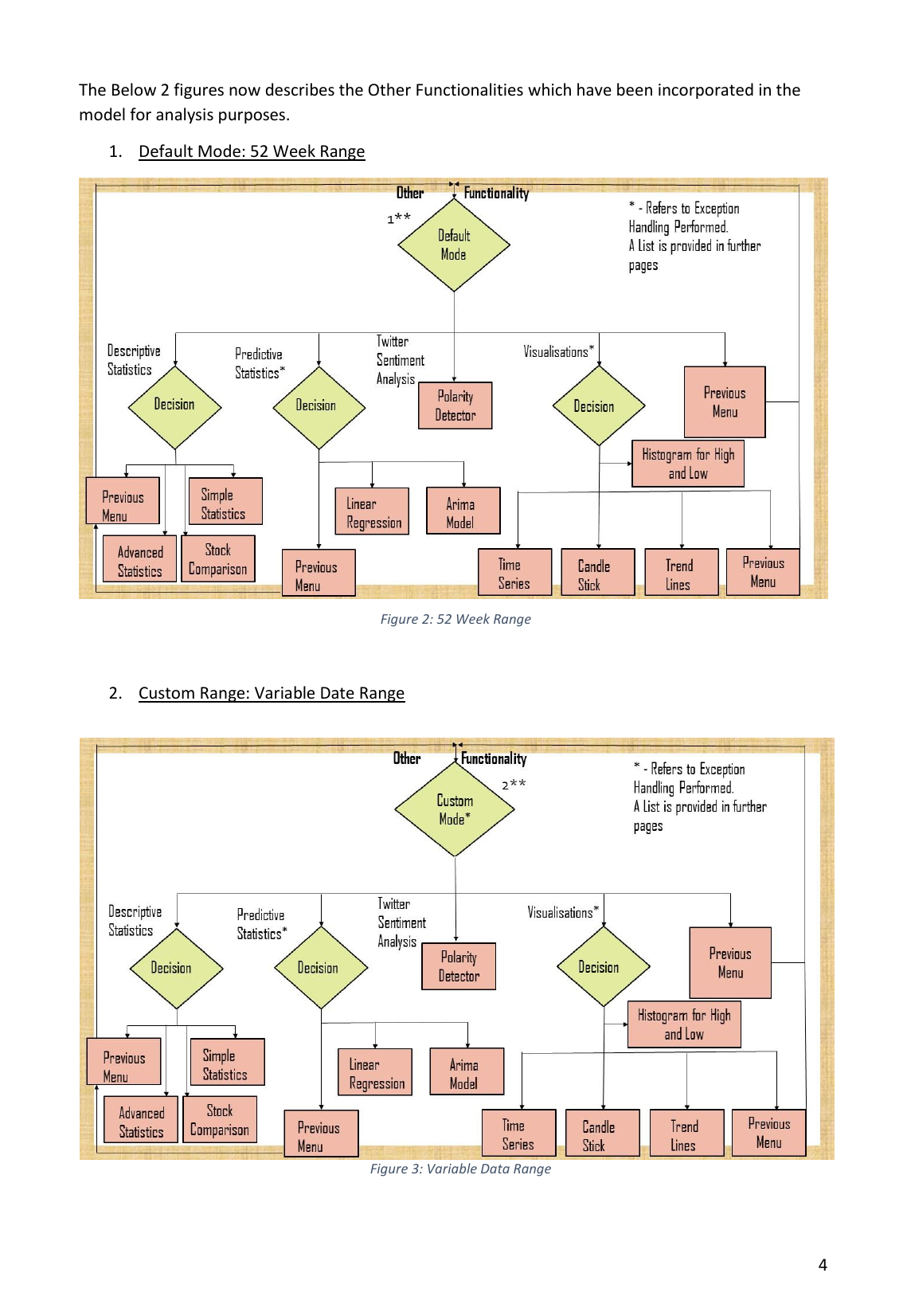 Page 4 of 10 - User Manual