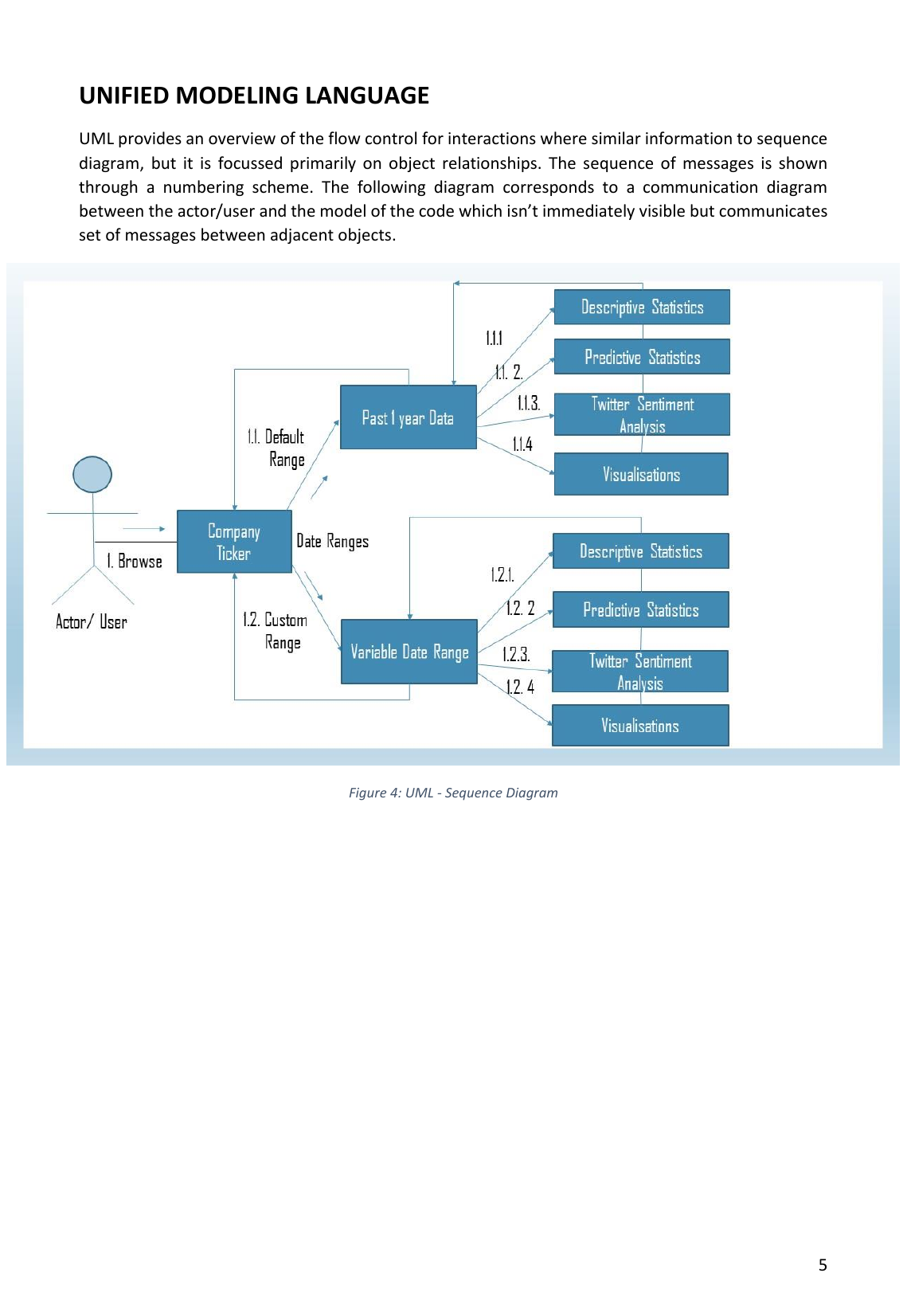 Page 5 of 10 - User Manual