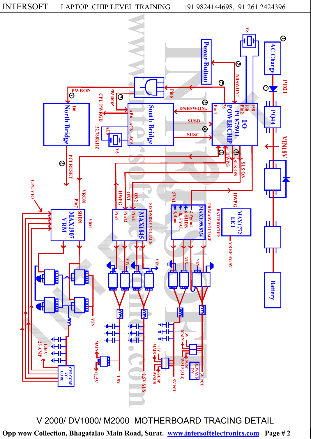 Page 2 of 10 - V2000 POWER ON SEQUENCE STEP WISE  NOTES