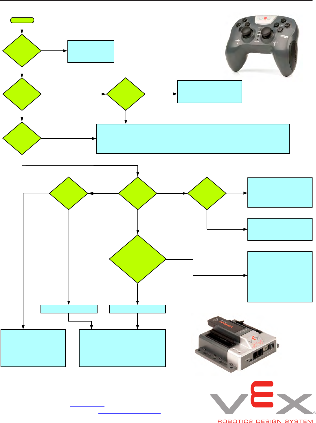 robotc joystick